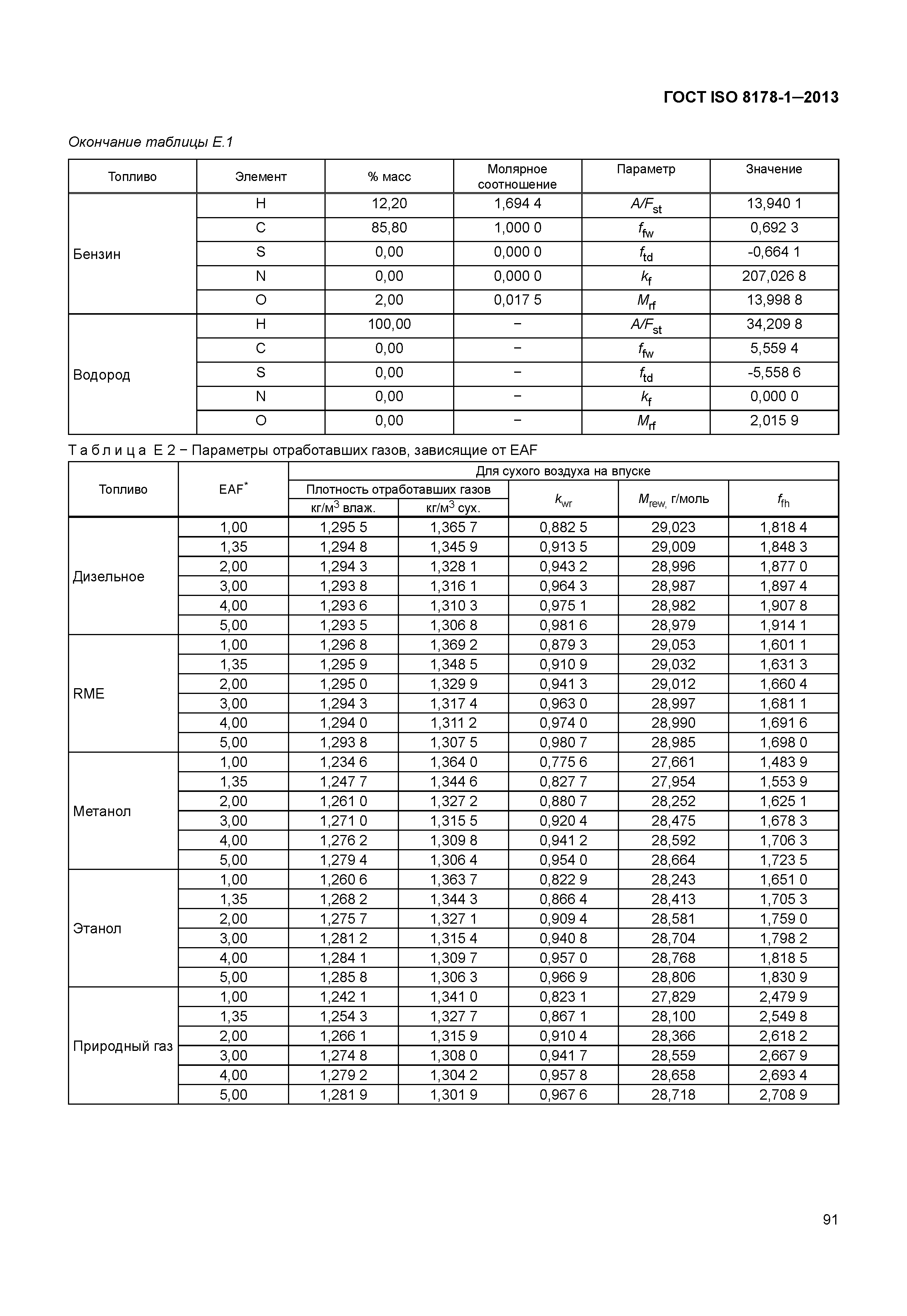 ГОСТ ISO 8178-1-2013