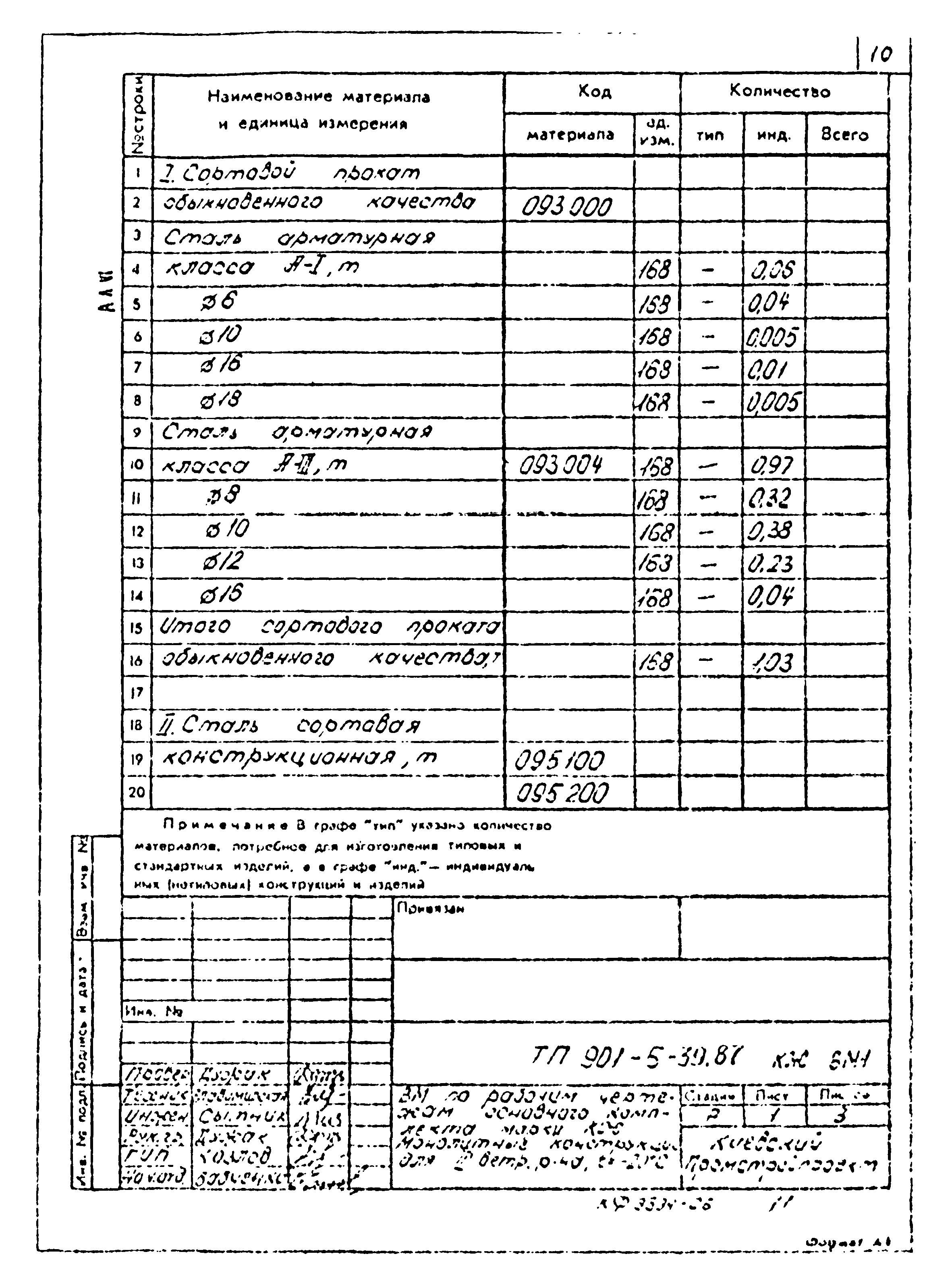 Типовой проект 901-5-39.87