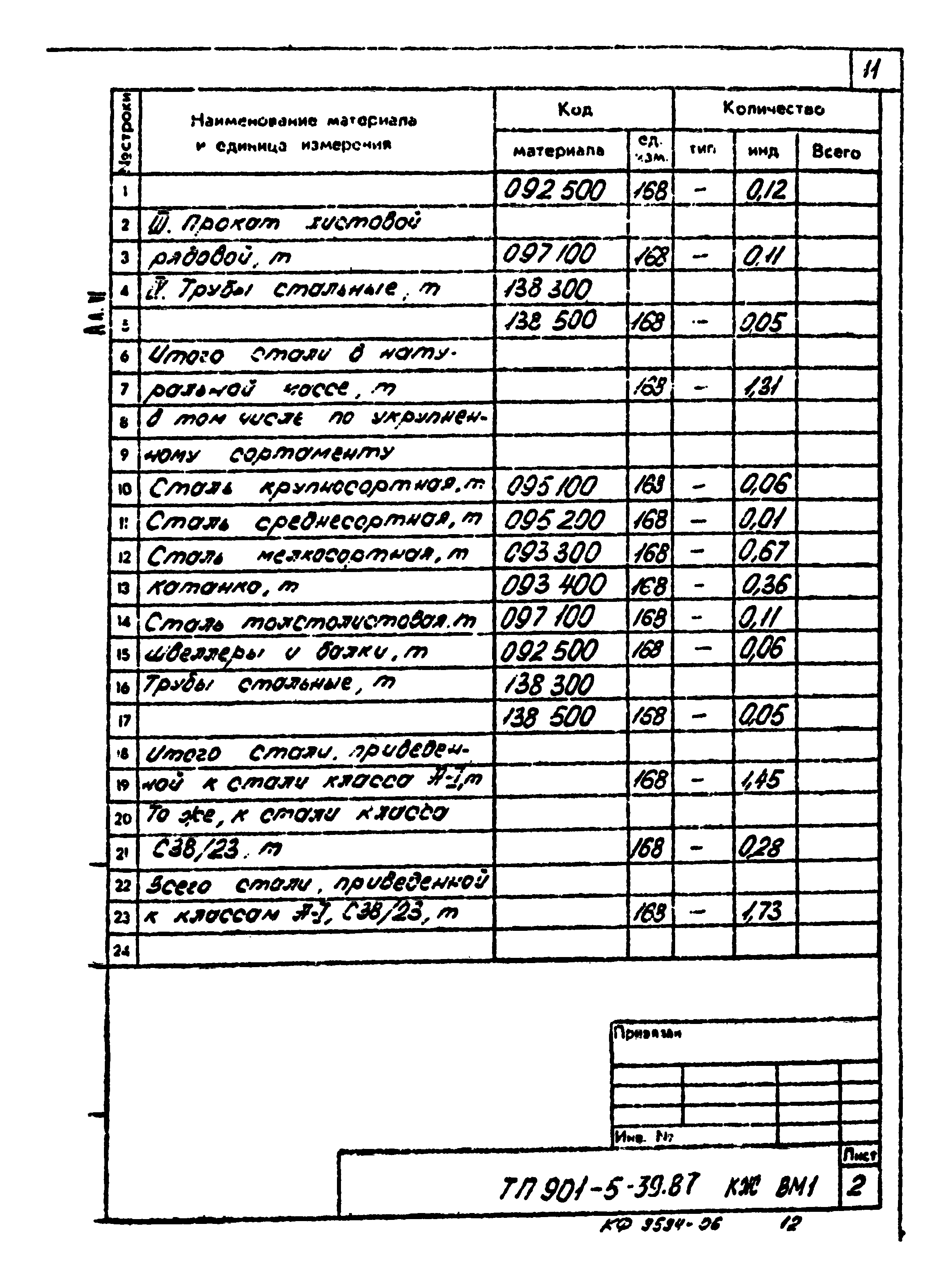 Типовой проект 901-5-39.87