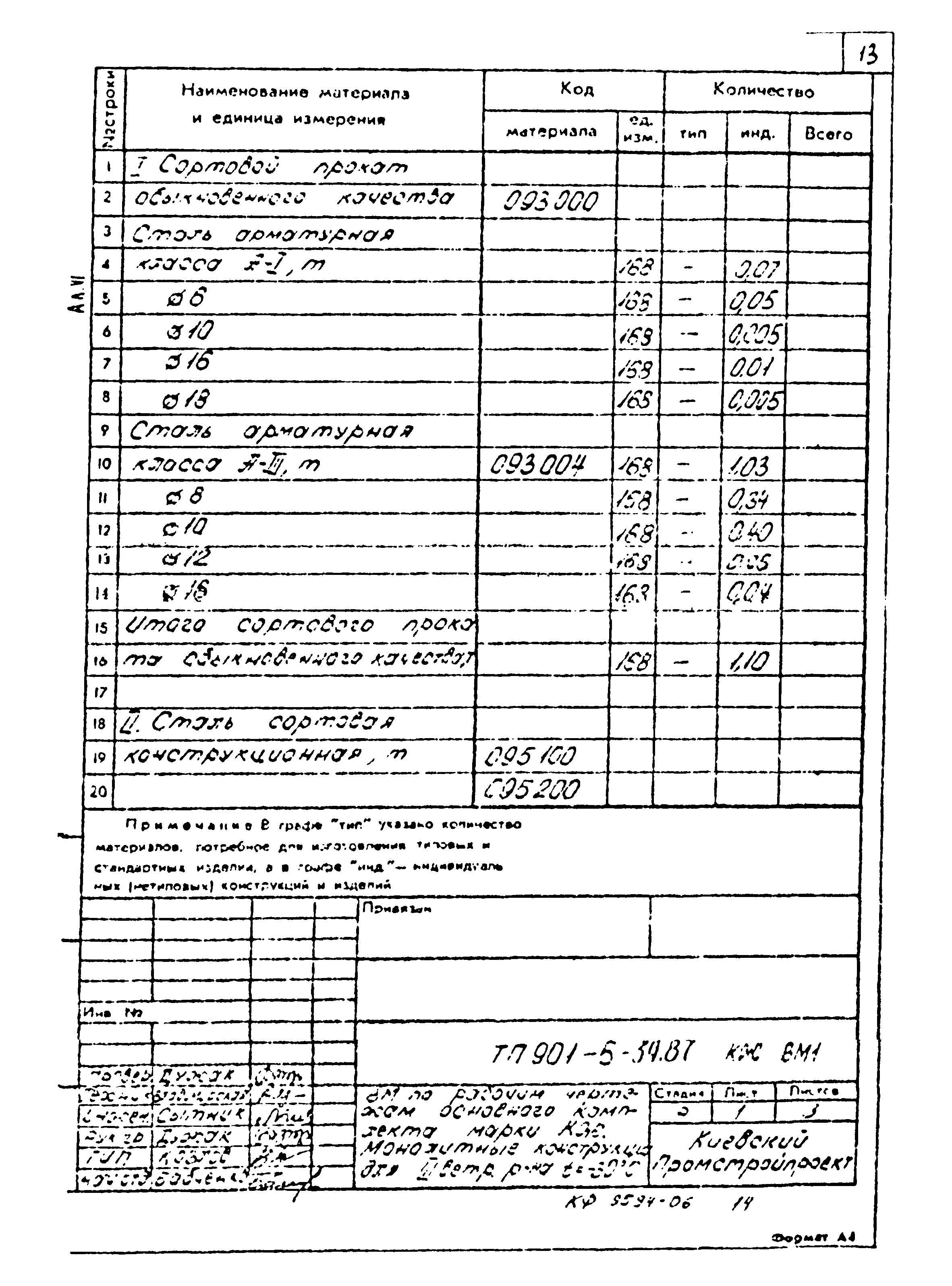 Типовой проект 901-5-39.87