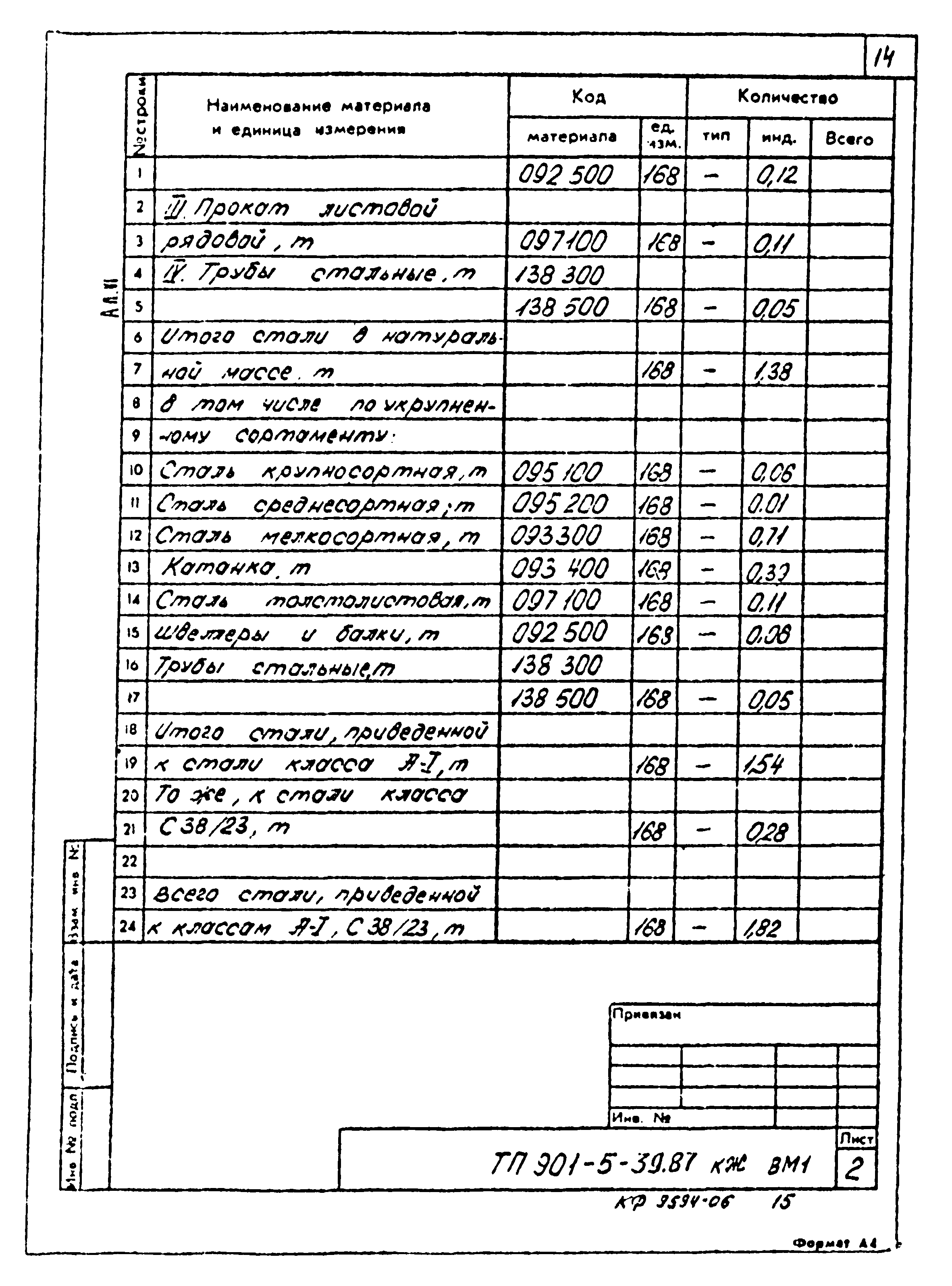 Типовой проект 901-5-39.87