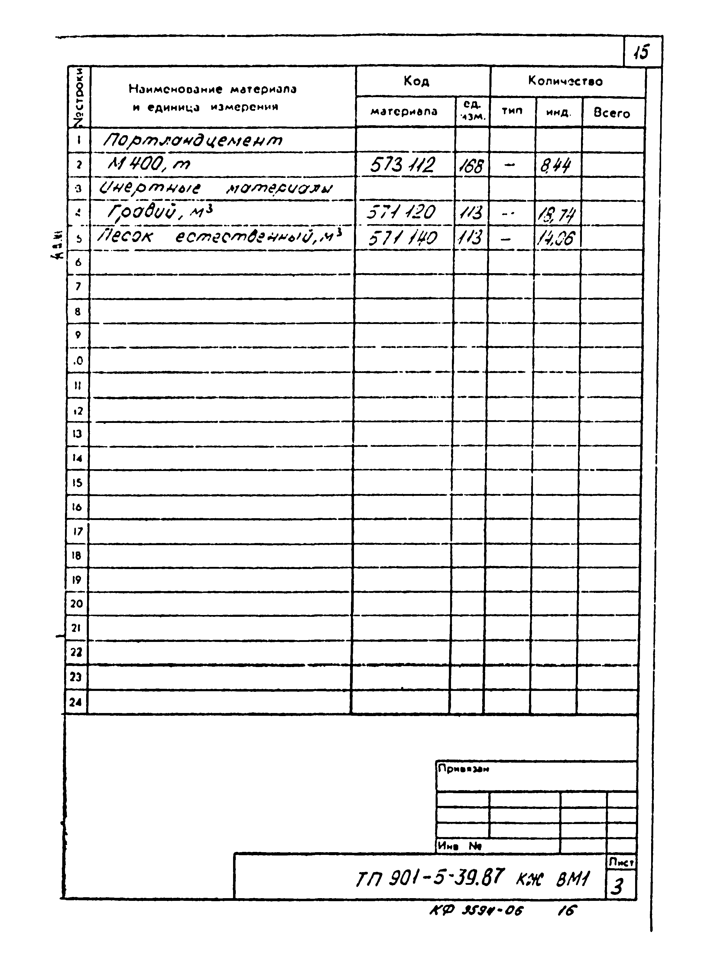 Типовой проект 901-5-39.87