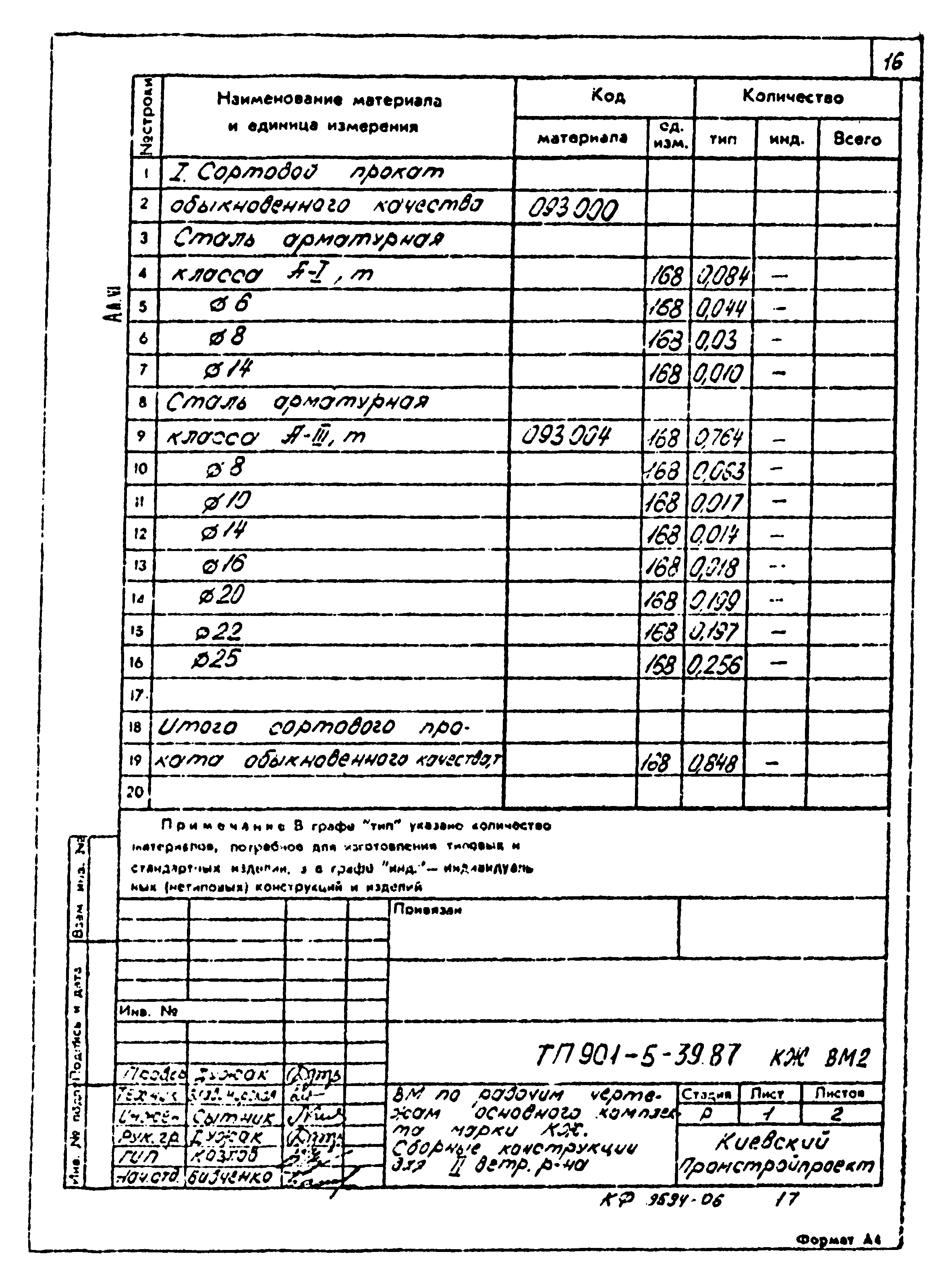Типовой проект 901-5-39.87