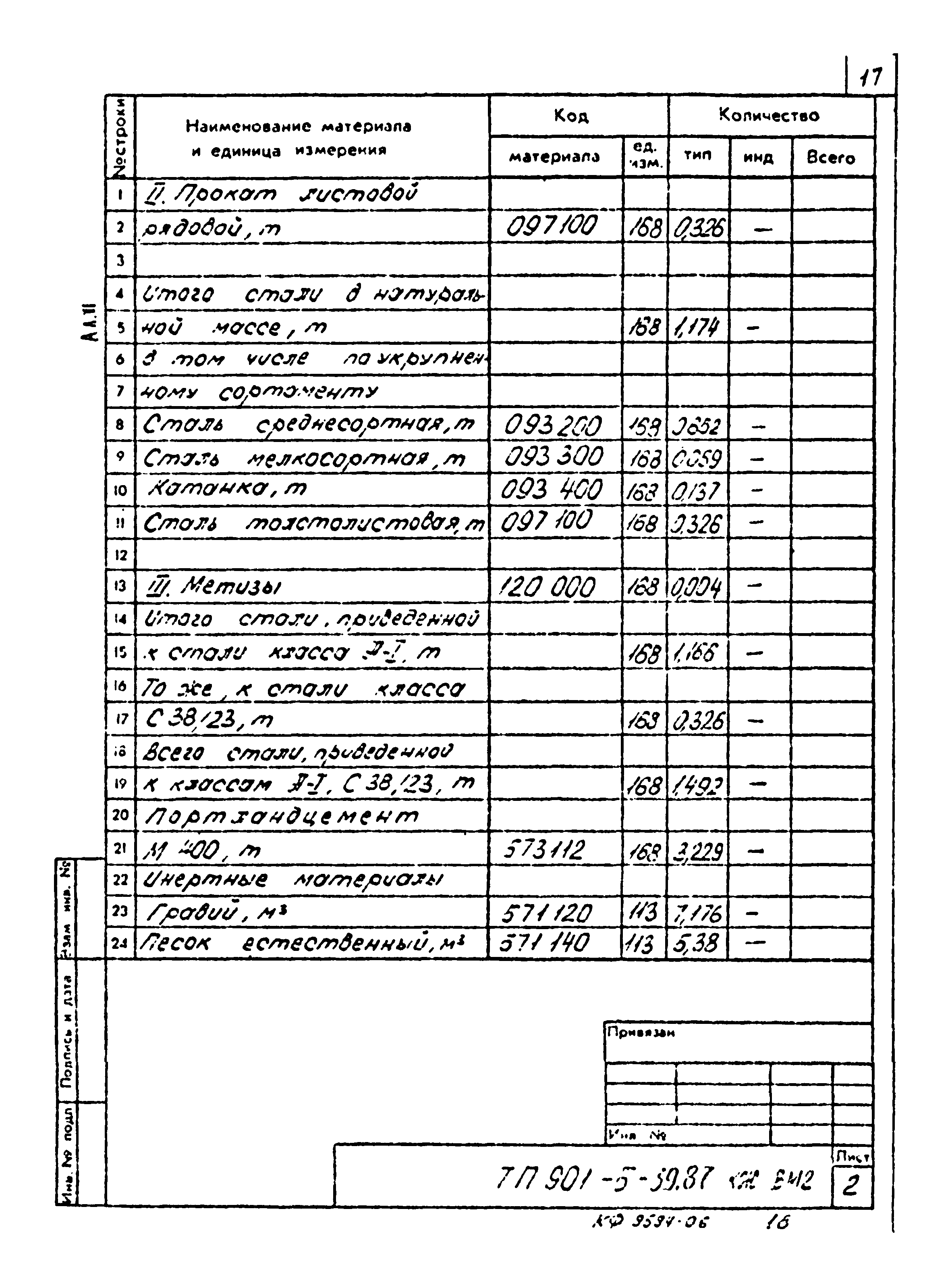 Типовой проект 901-5-39.87