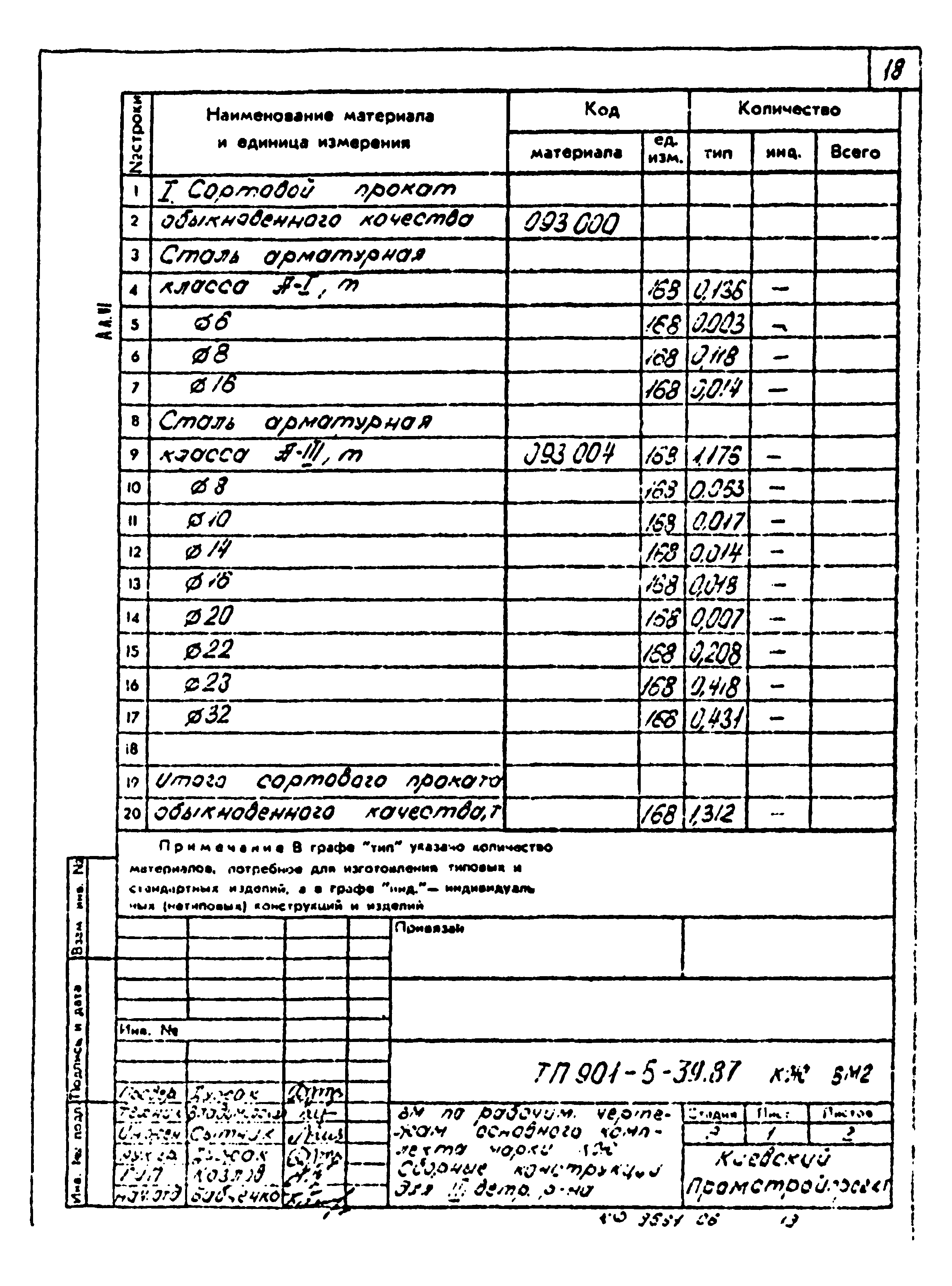 Типовой проект 901-5-39.87