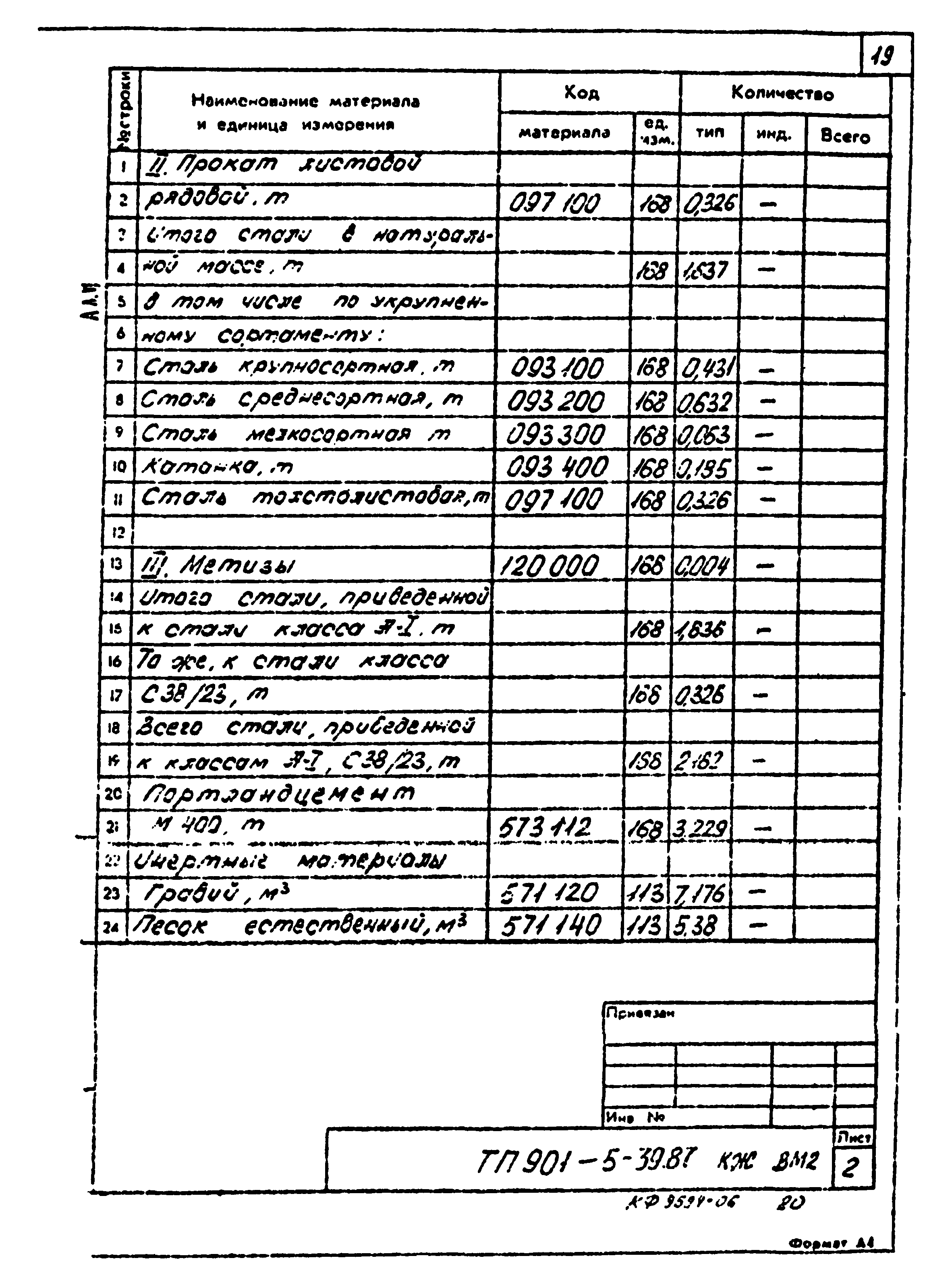 Типовой проект 901-5-39.87
