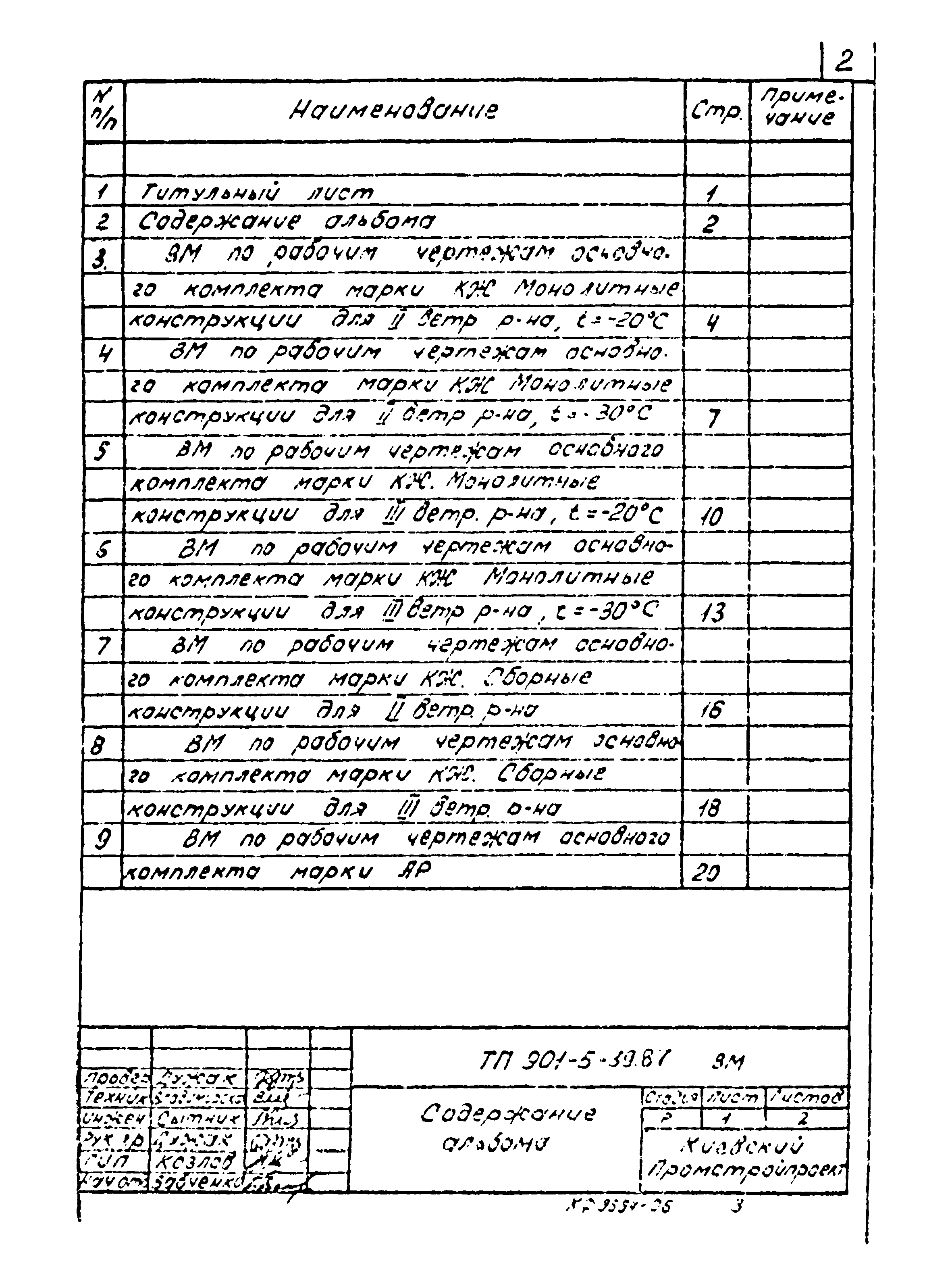 Типовой проект 901-5-39.87