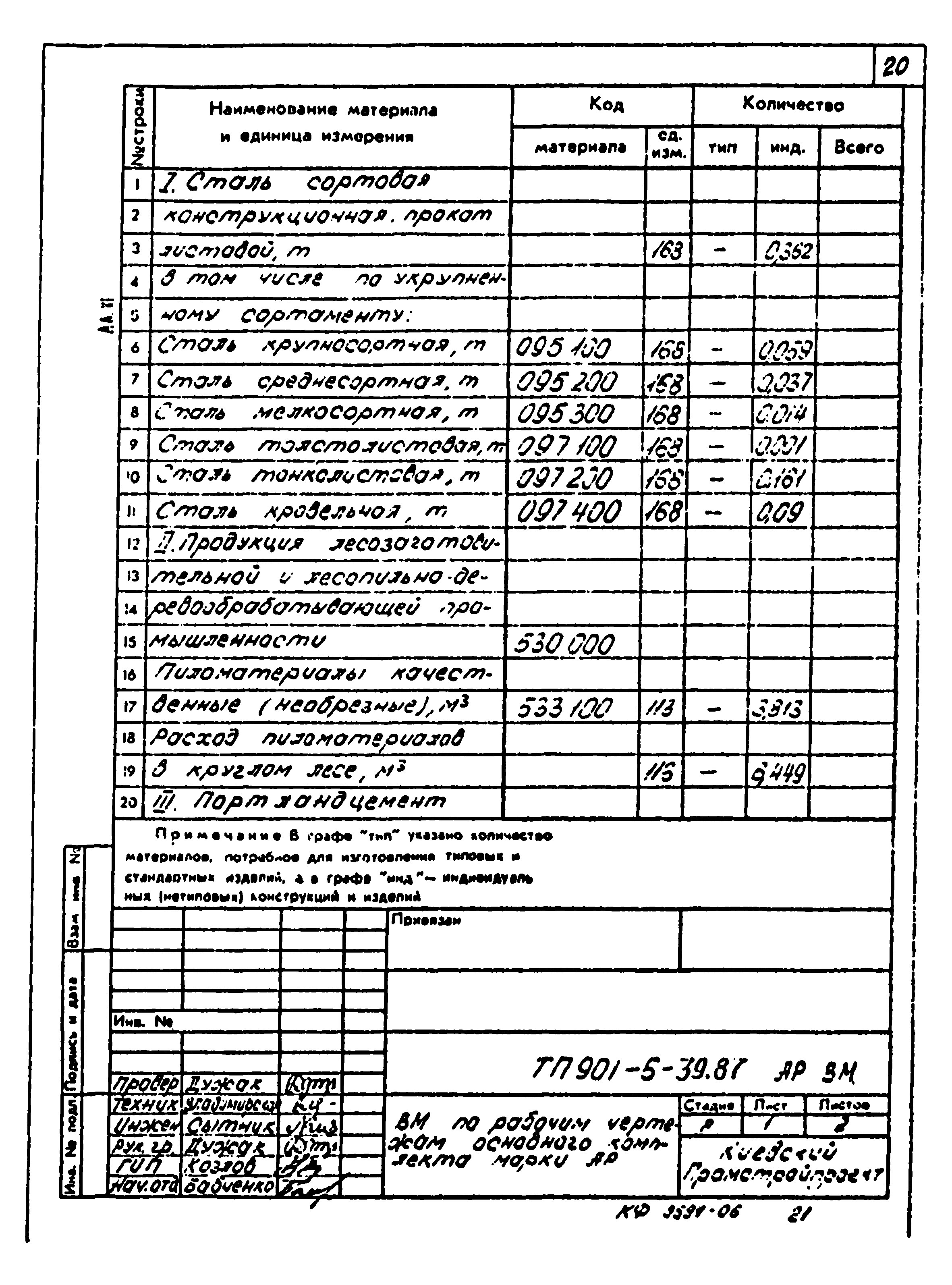 Типовой проект 901-5-39.87