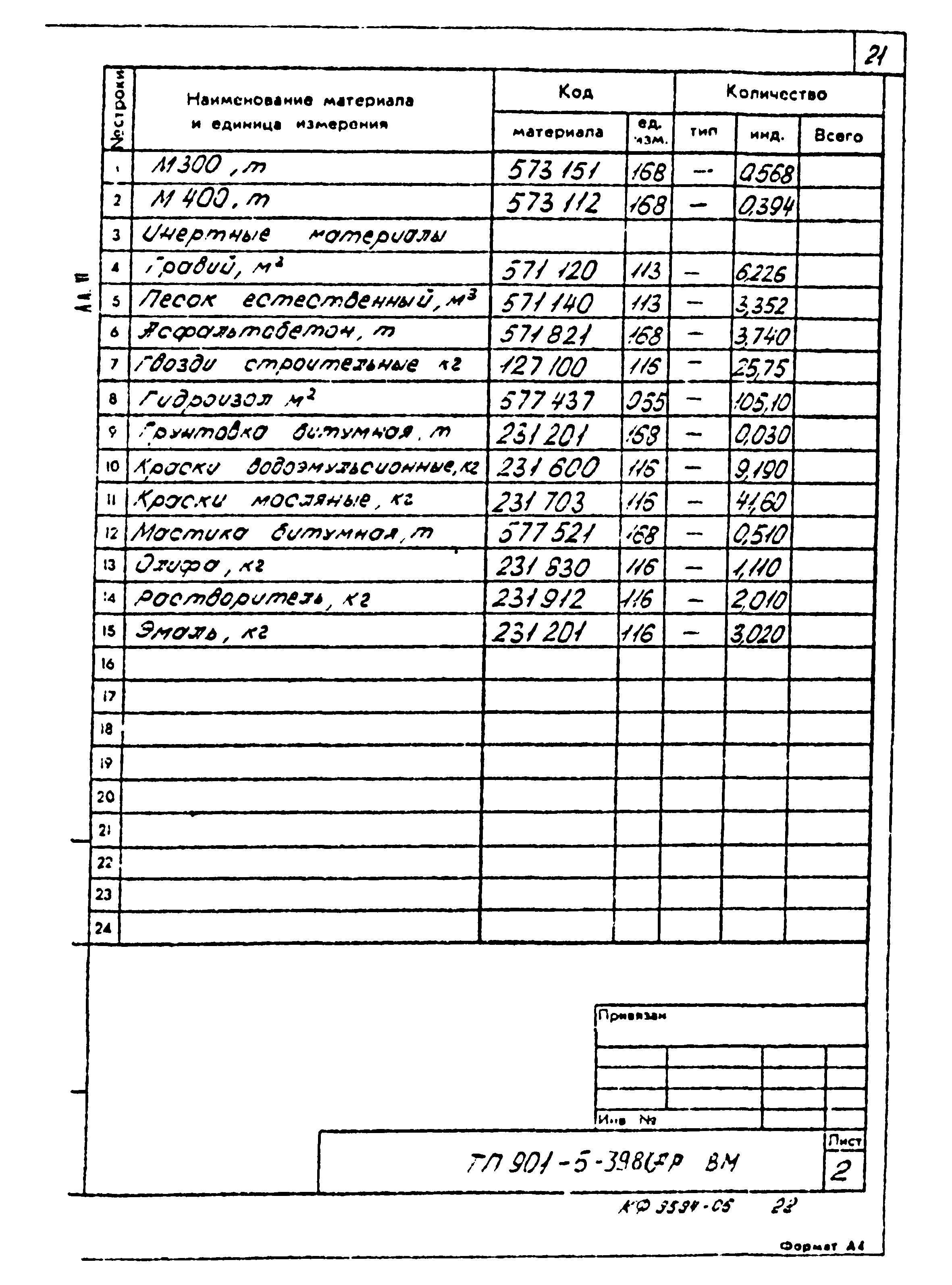 Типовой проект 901-5-39.87
