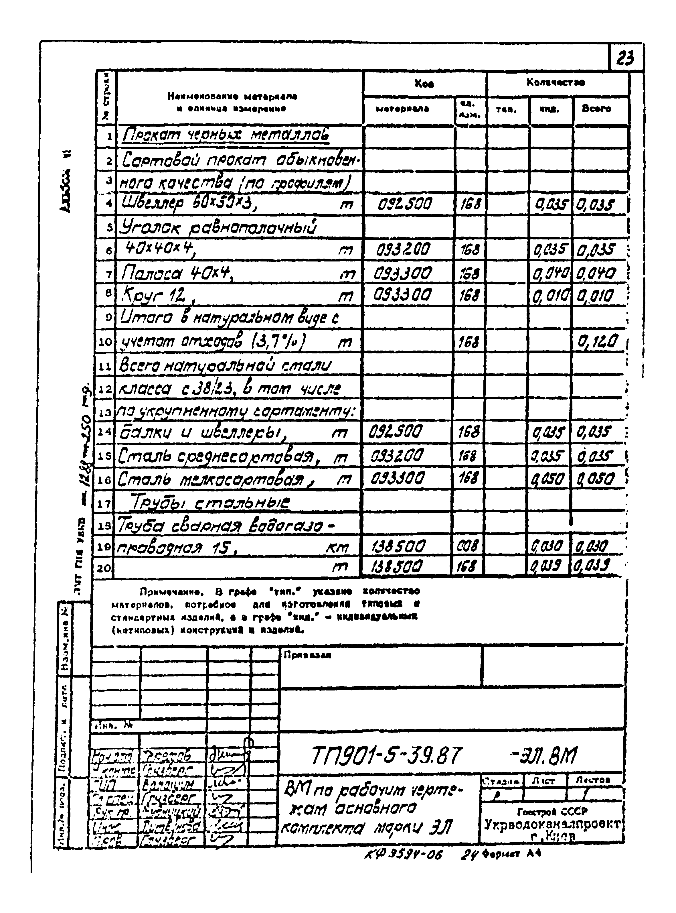 Типовой проект 901-5-39.87