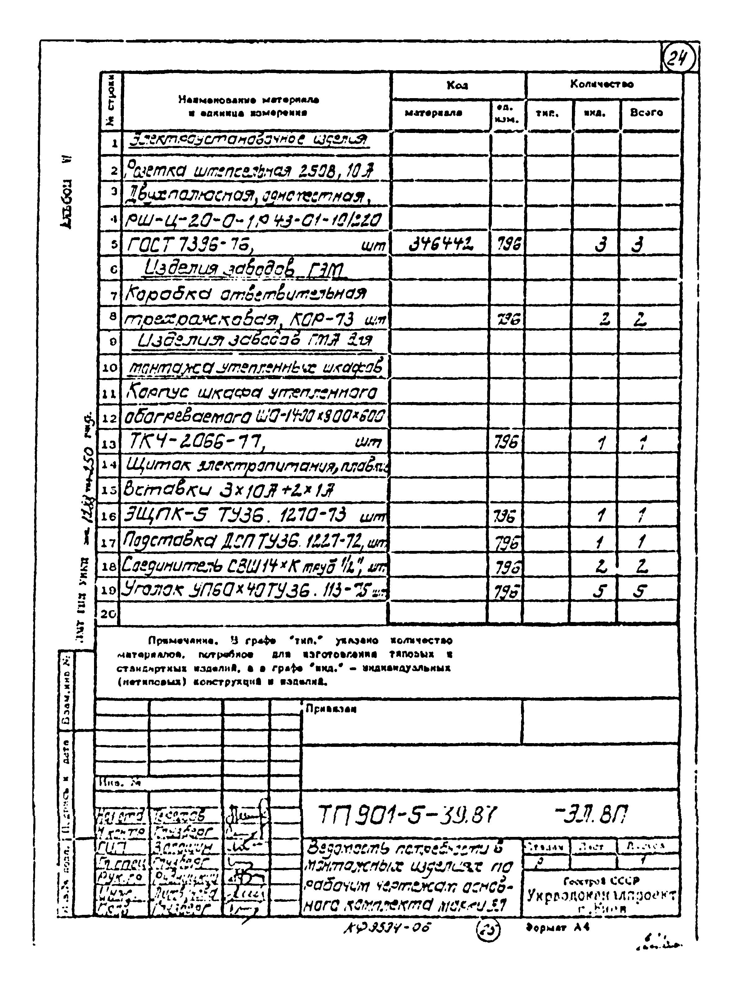 Типовой проект 901-5-39.87