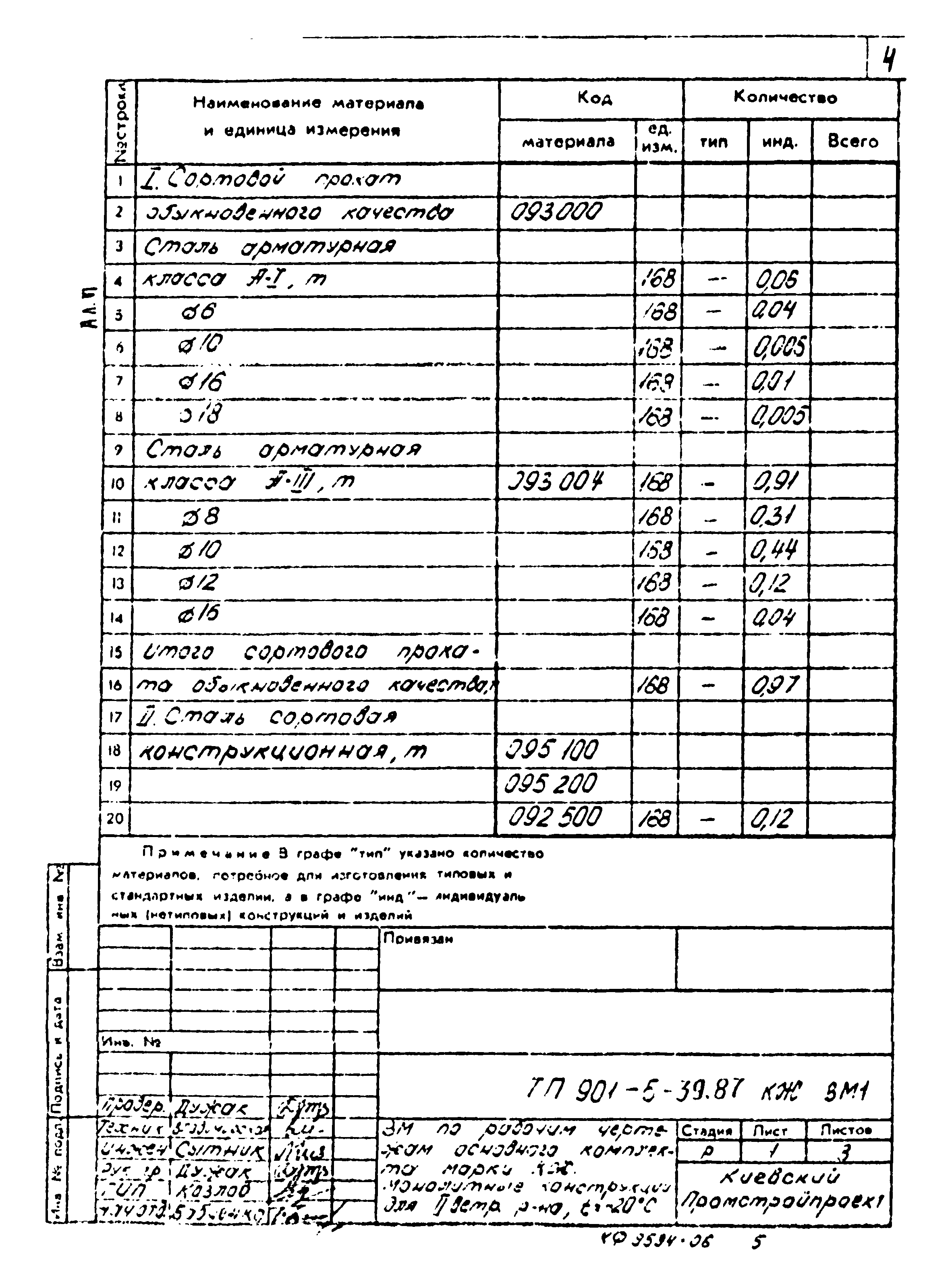 Типовой проект 901-5-39.87