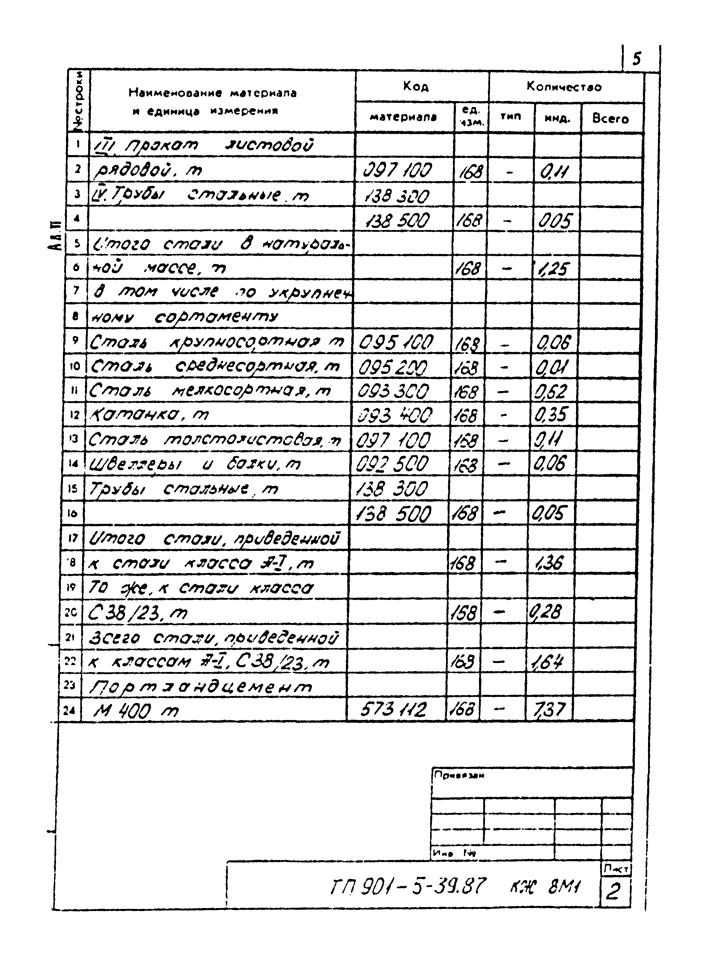 Типовой проект 901-5-39.87