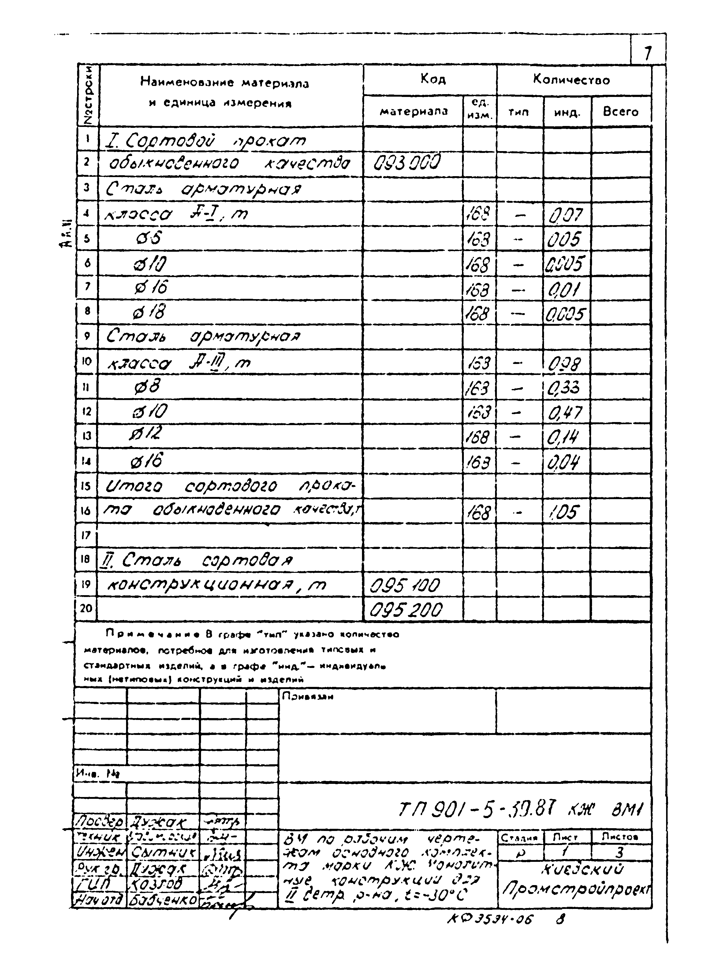 Типовой проект 901-5-39.87
