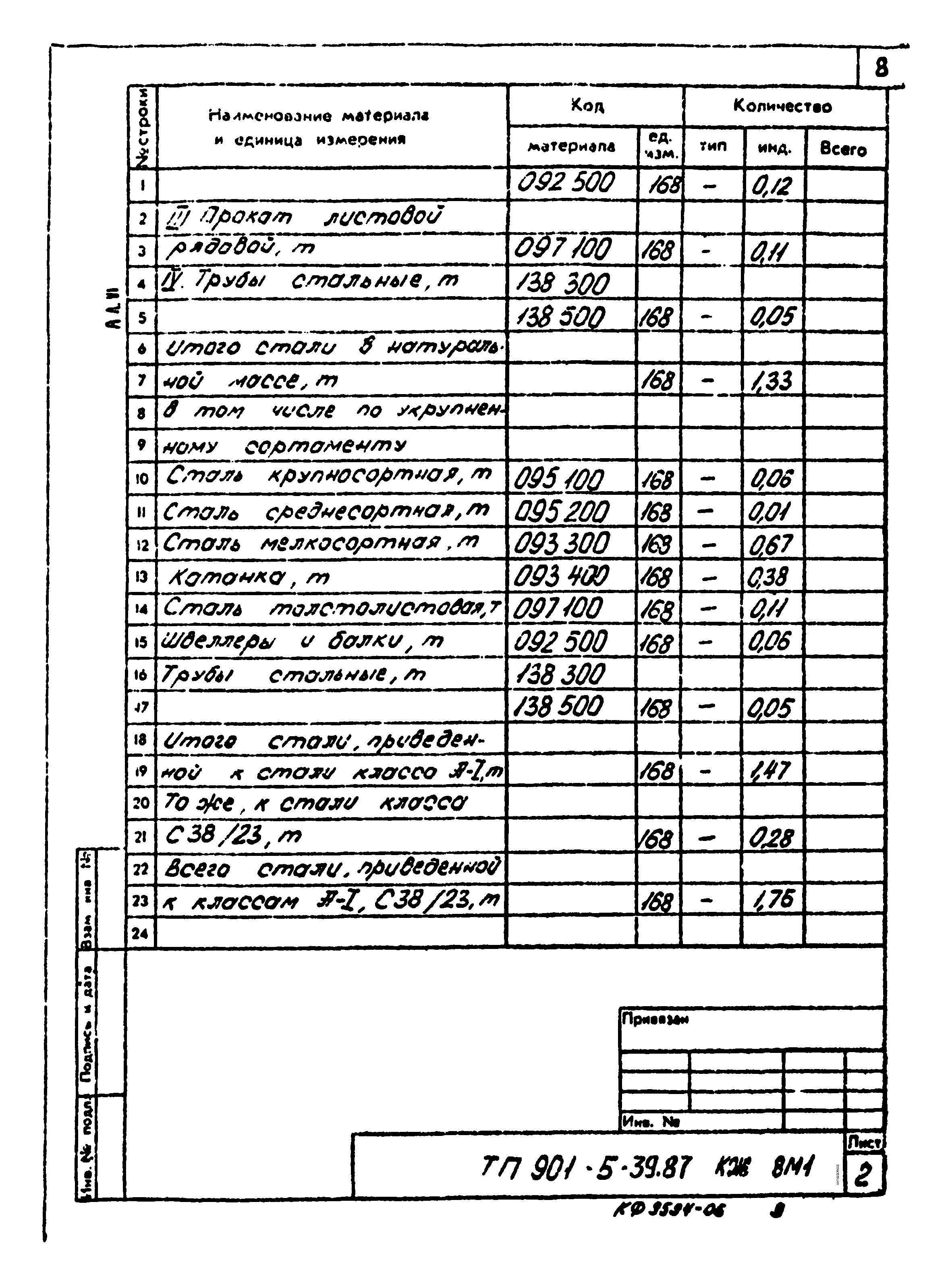 Типовой проект 901-5-39.87