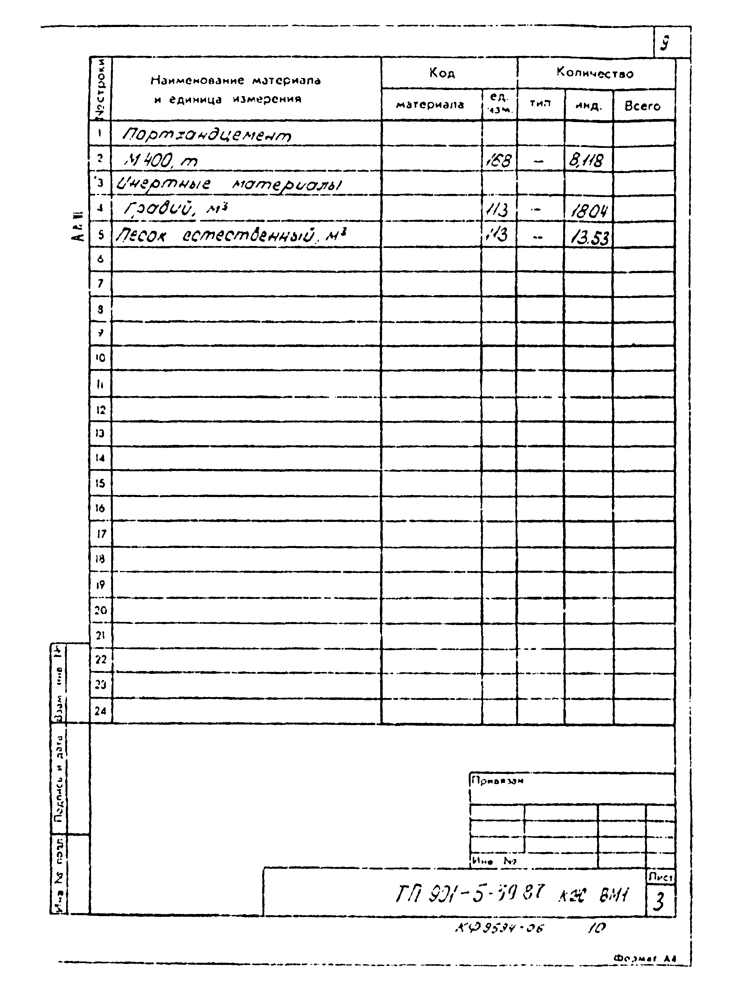 Типовой проект 901-5-39.87