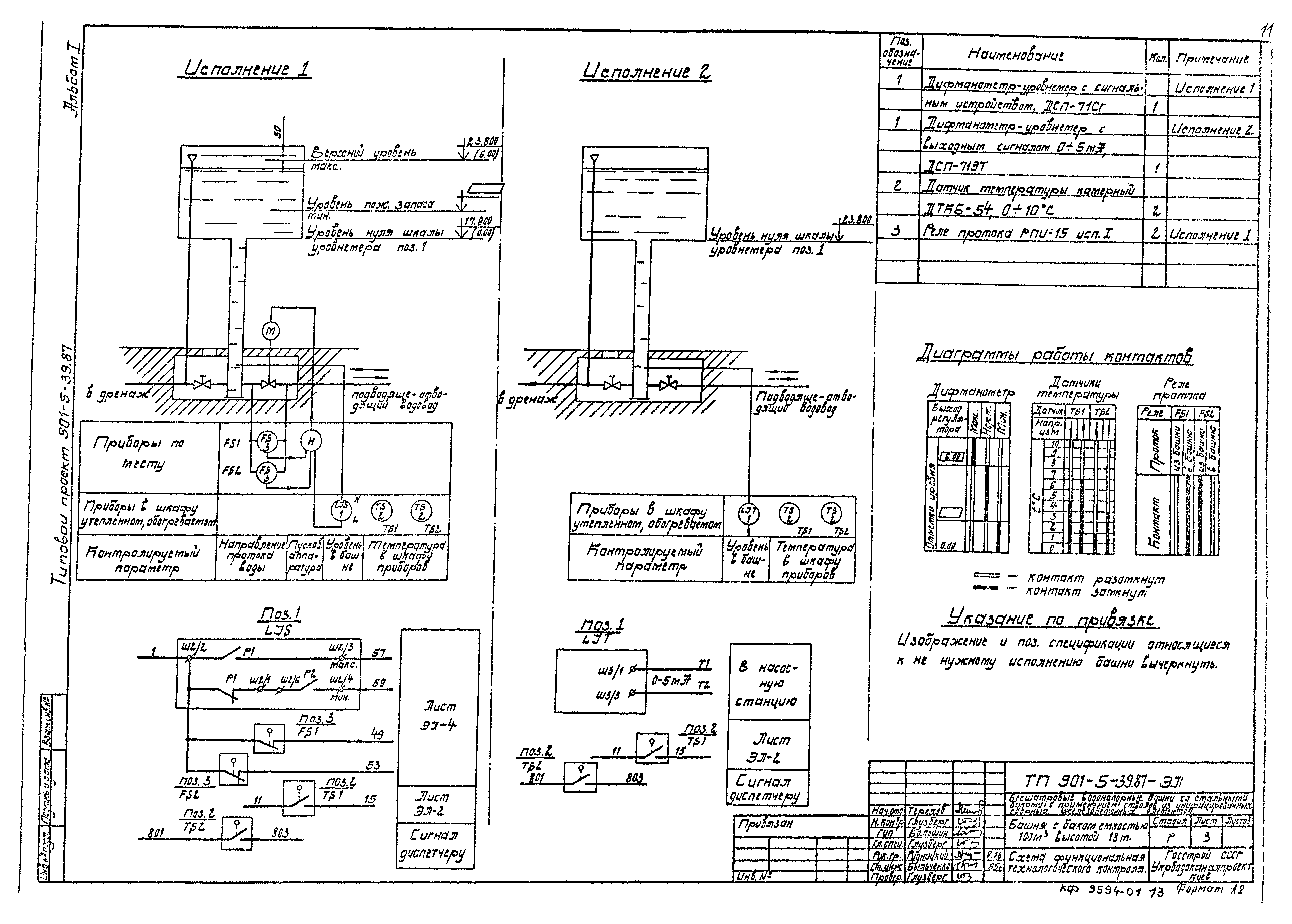 Типовой проект 901-5-39.87