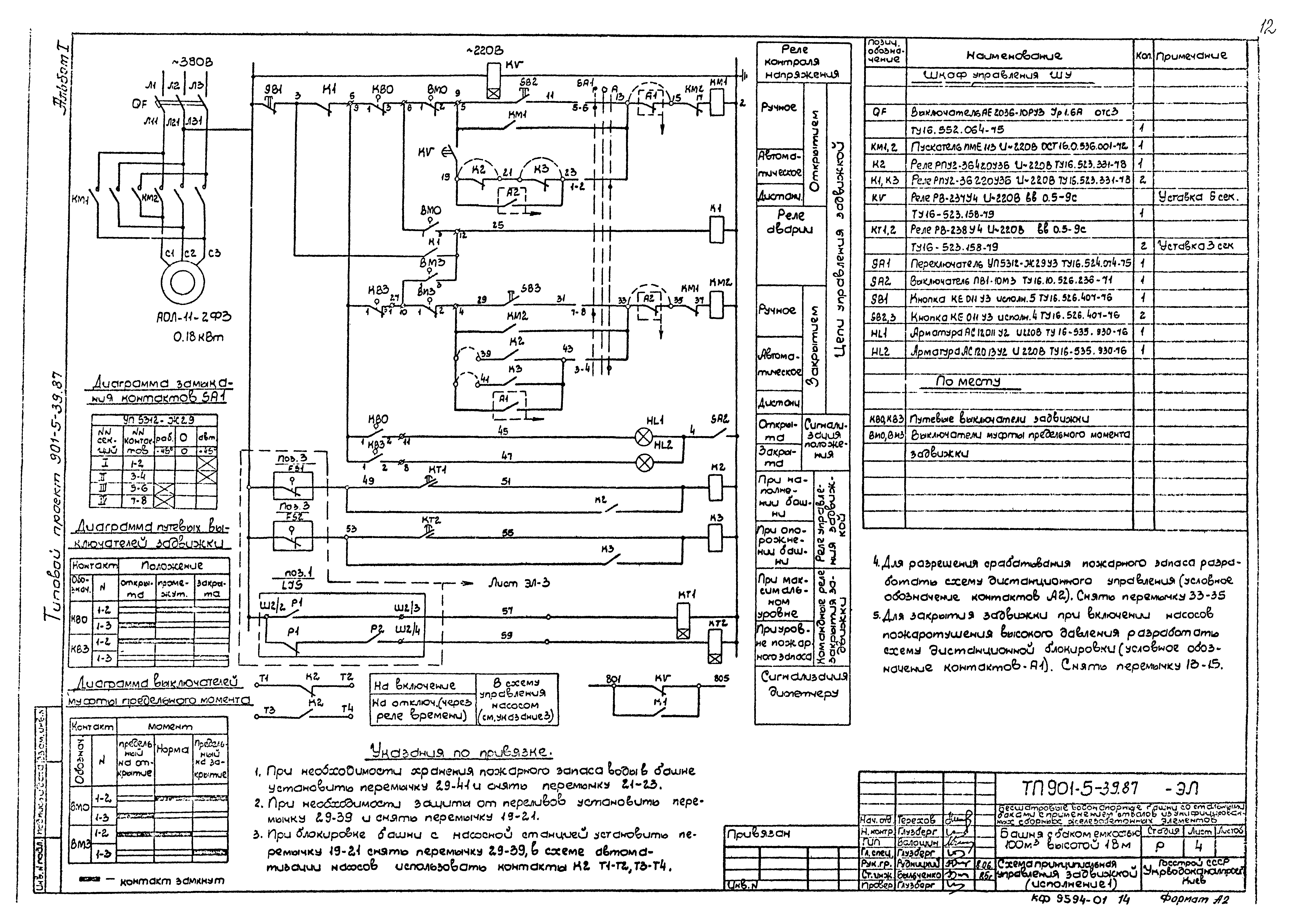 Типовой проект 901-5-39.87
