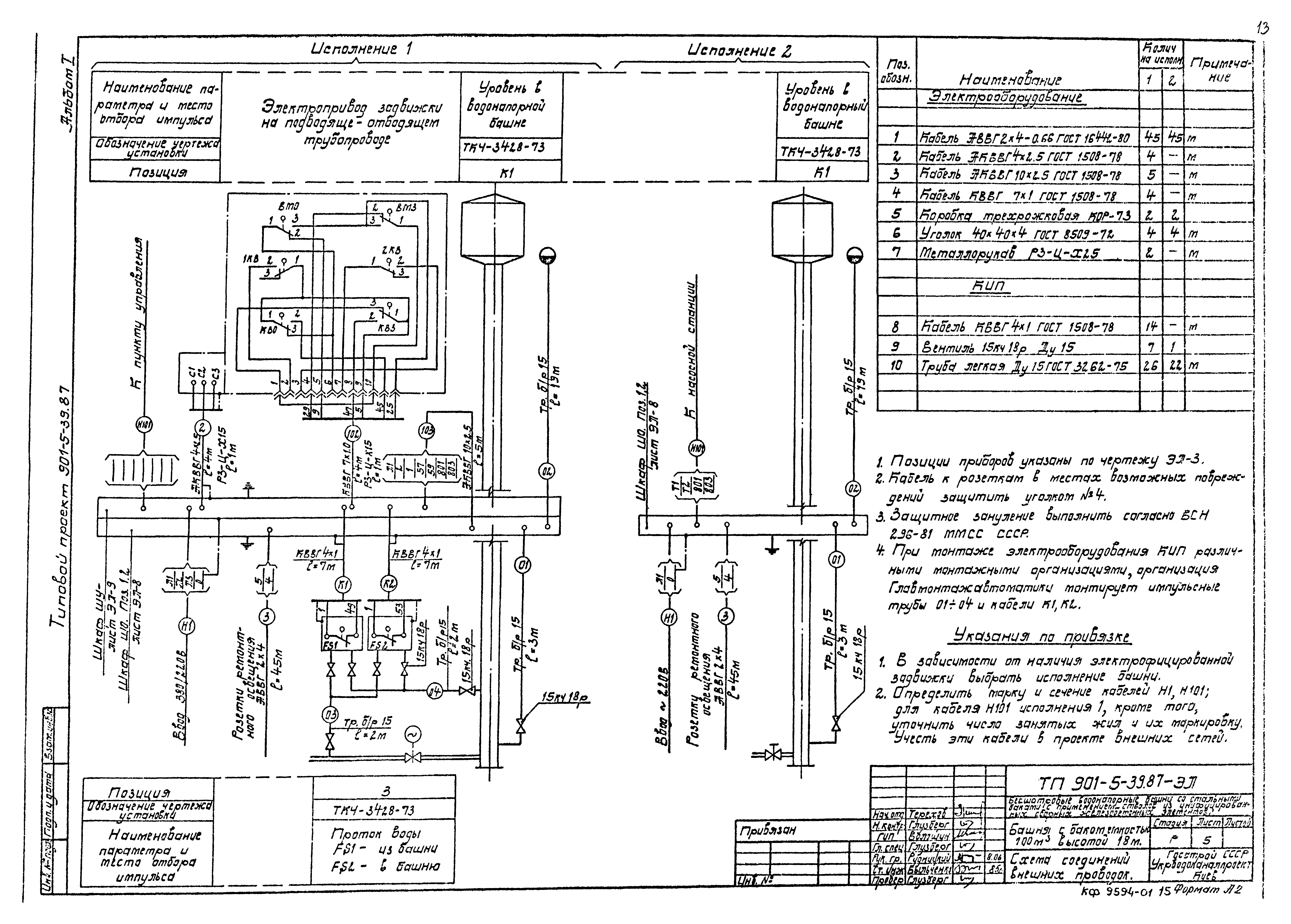 Типовой проект 901-5-39.87