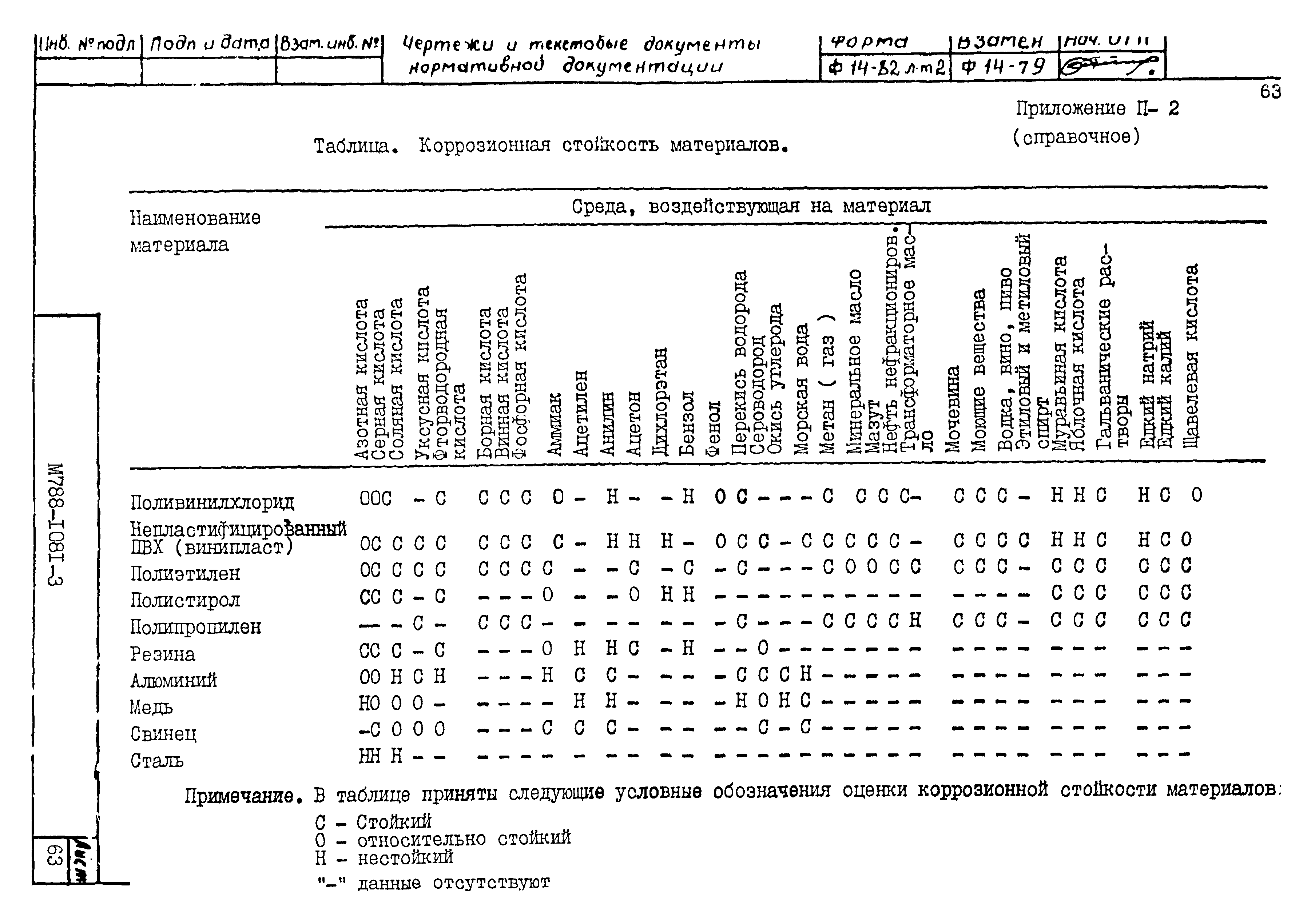 М788-1081