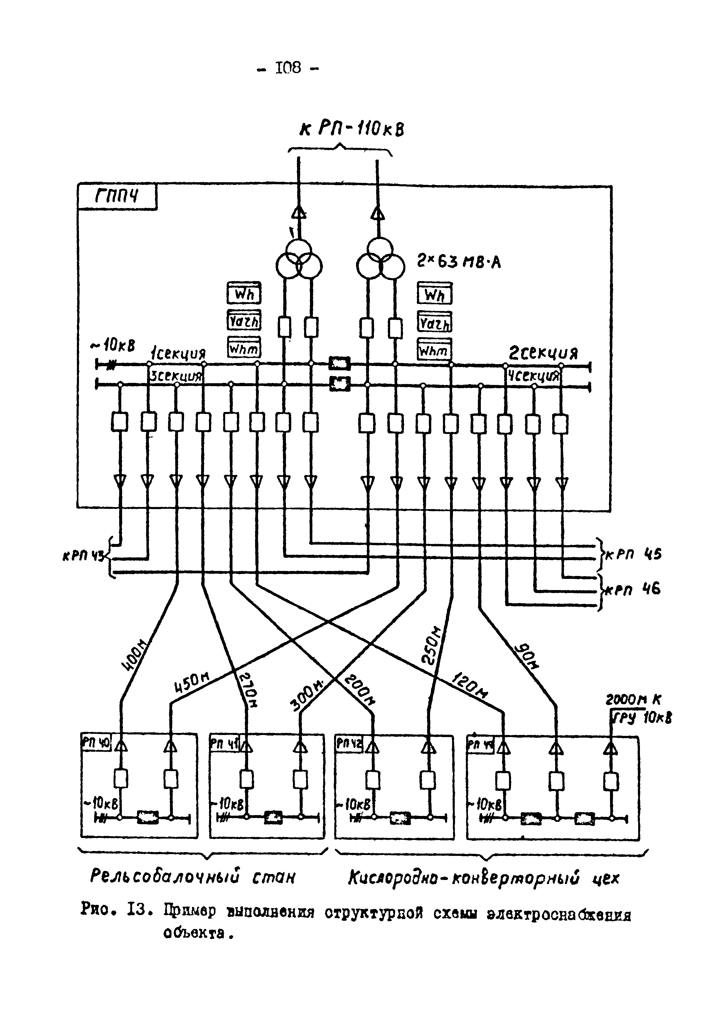 ВСН 381-85