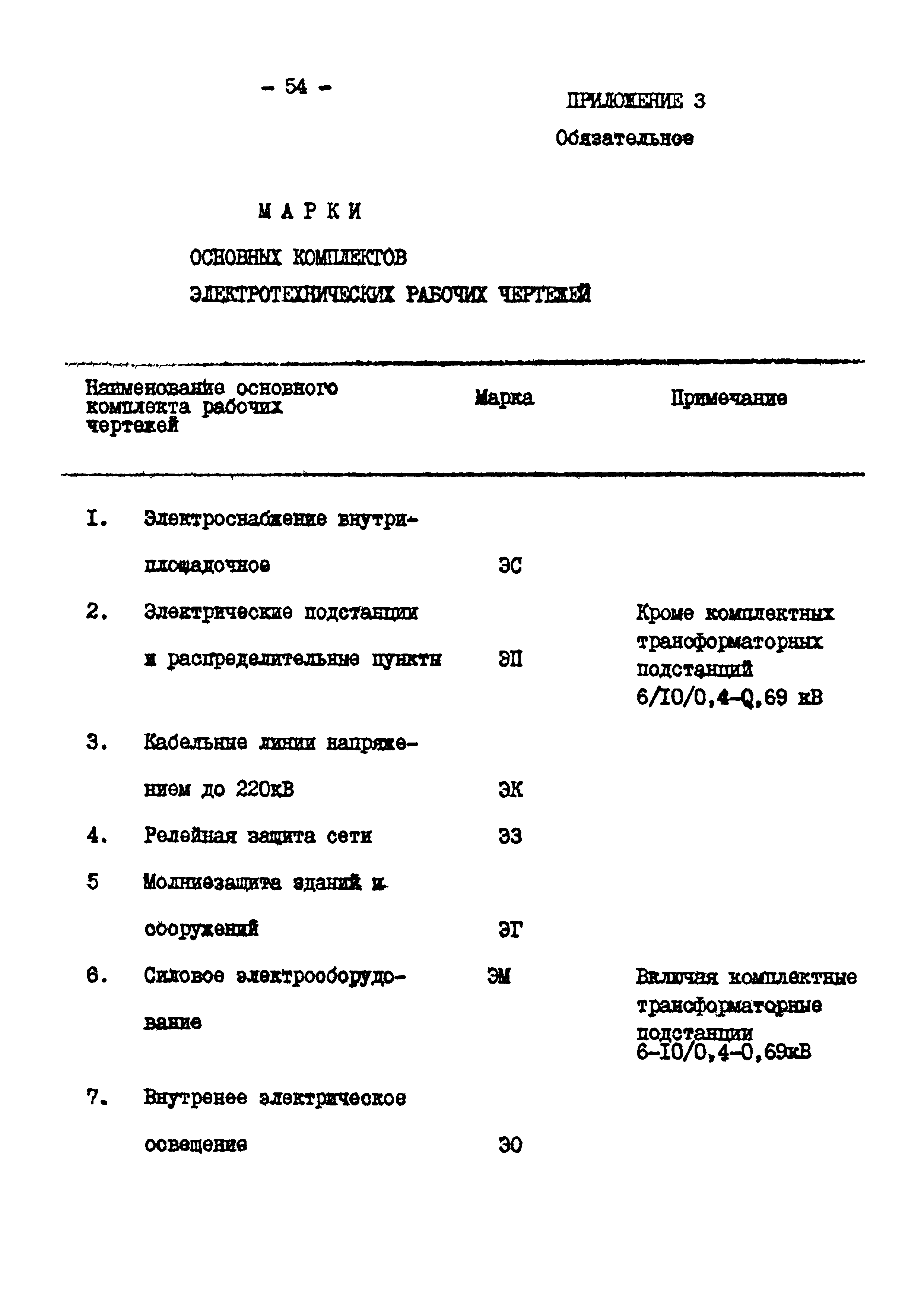 ВСН 381-85