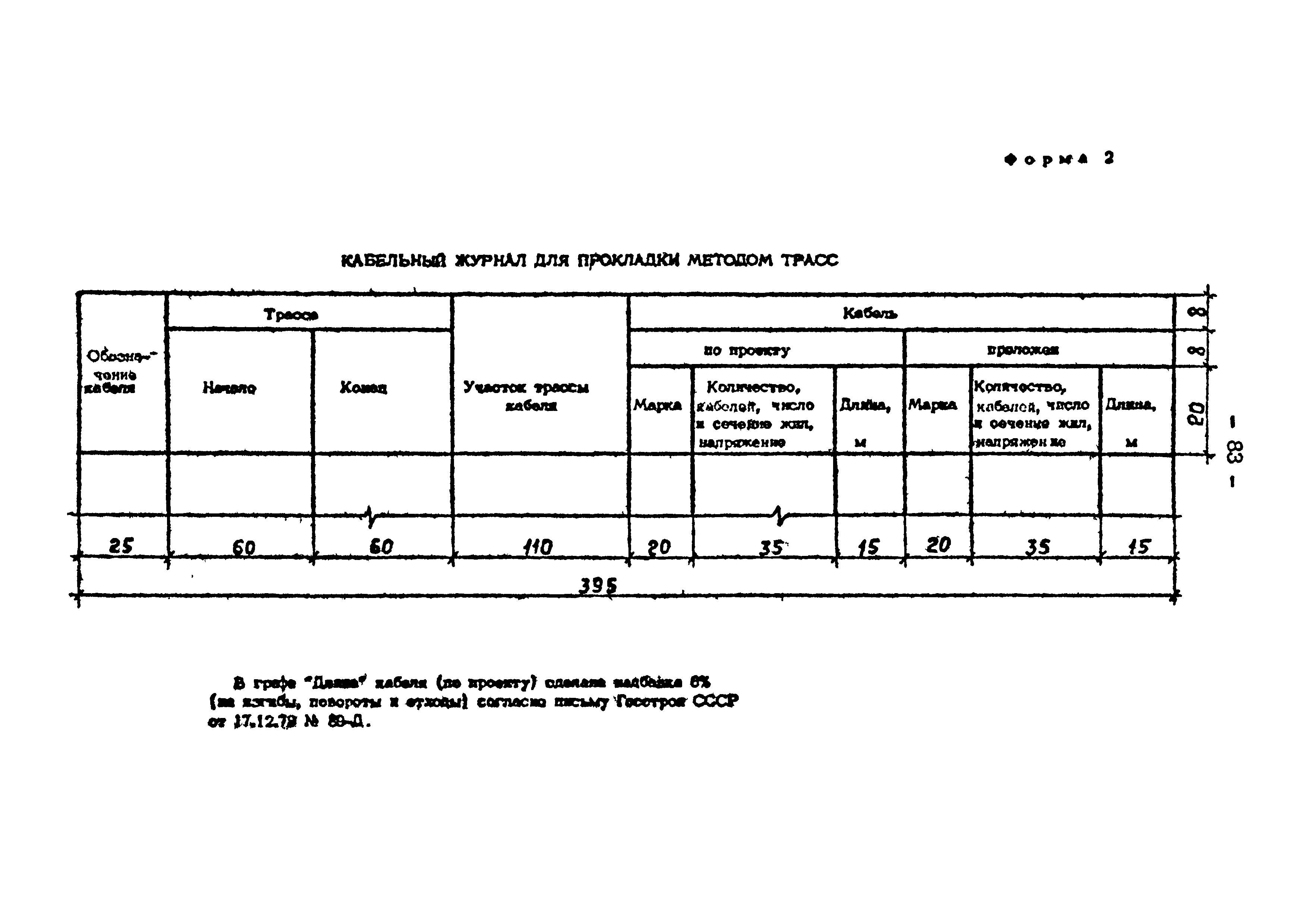 ВСН 381-85