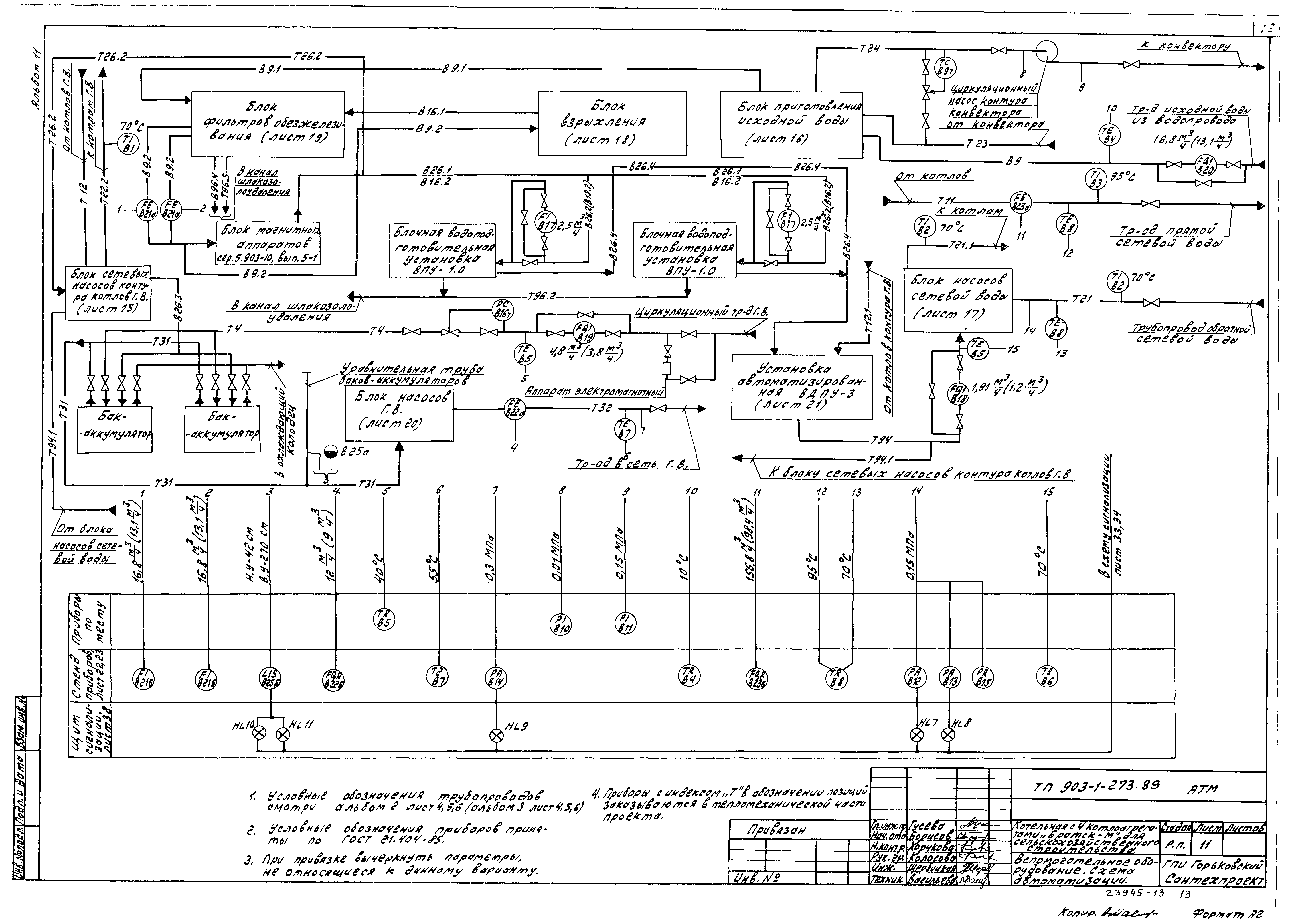 Типовой проект 903-1-273.89