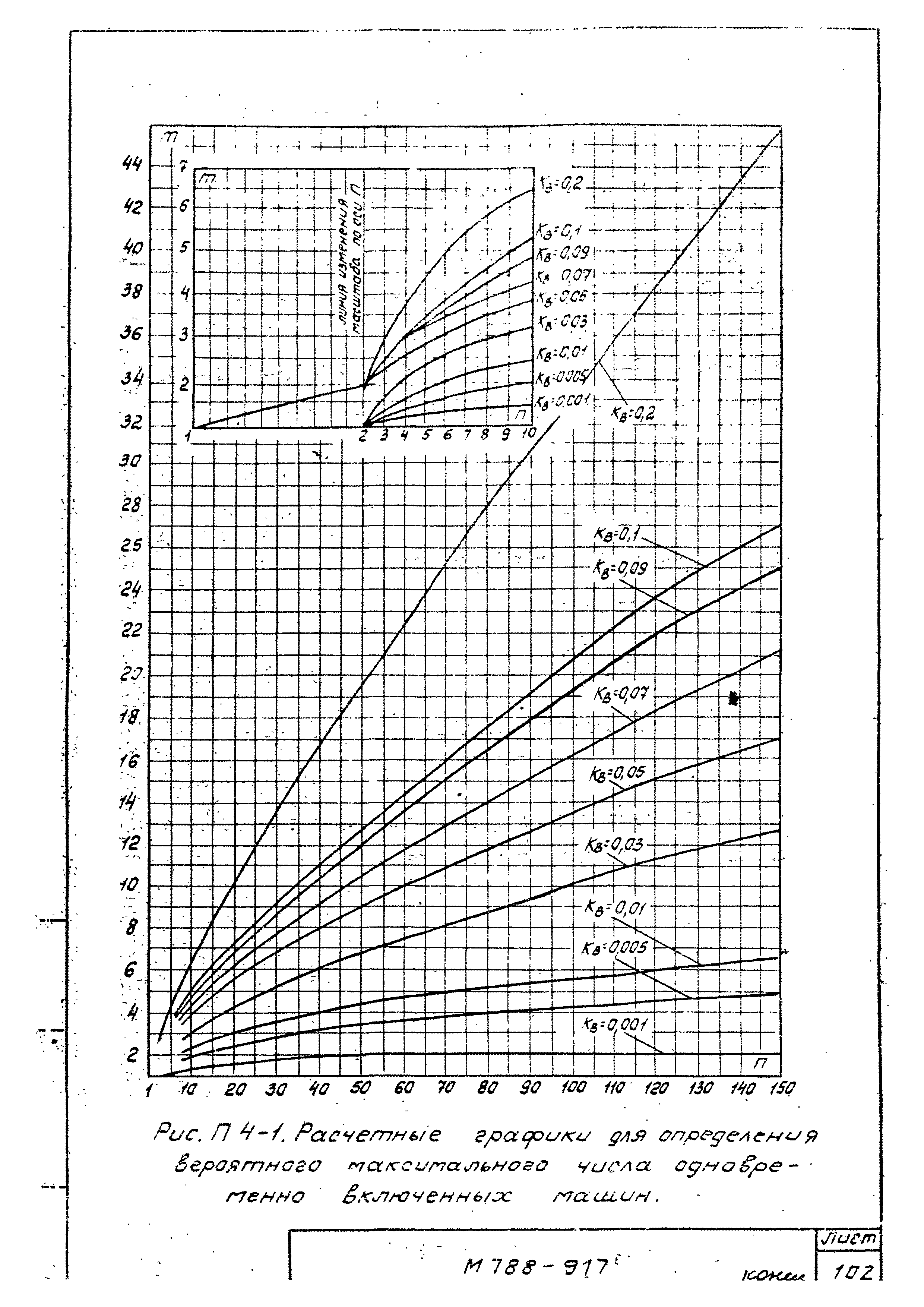 М788-917