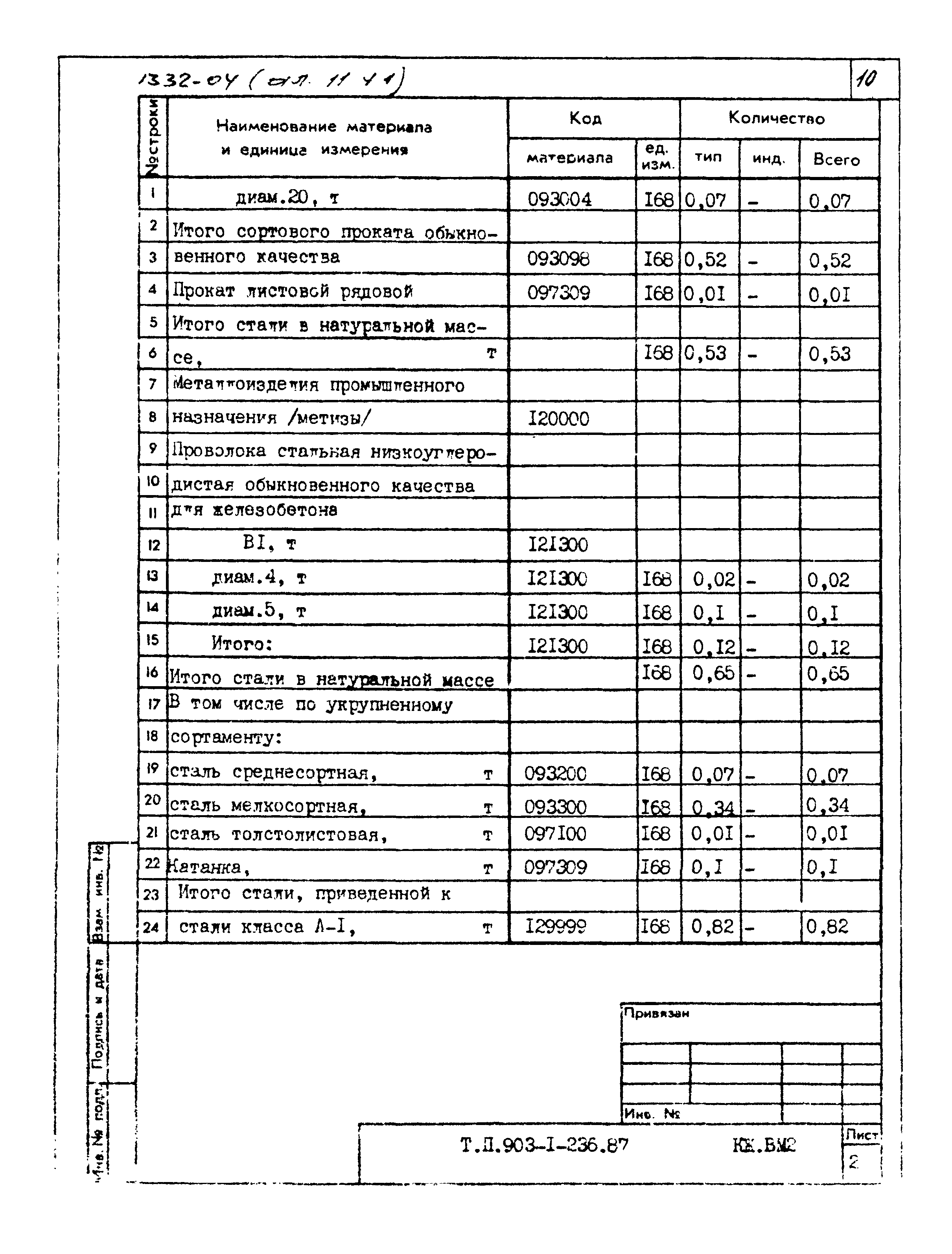 Типовой проект 903-1-236.87