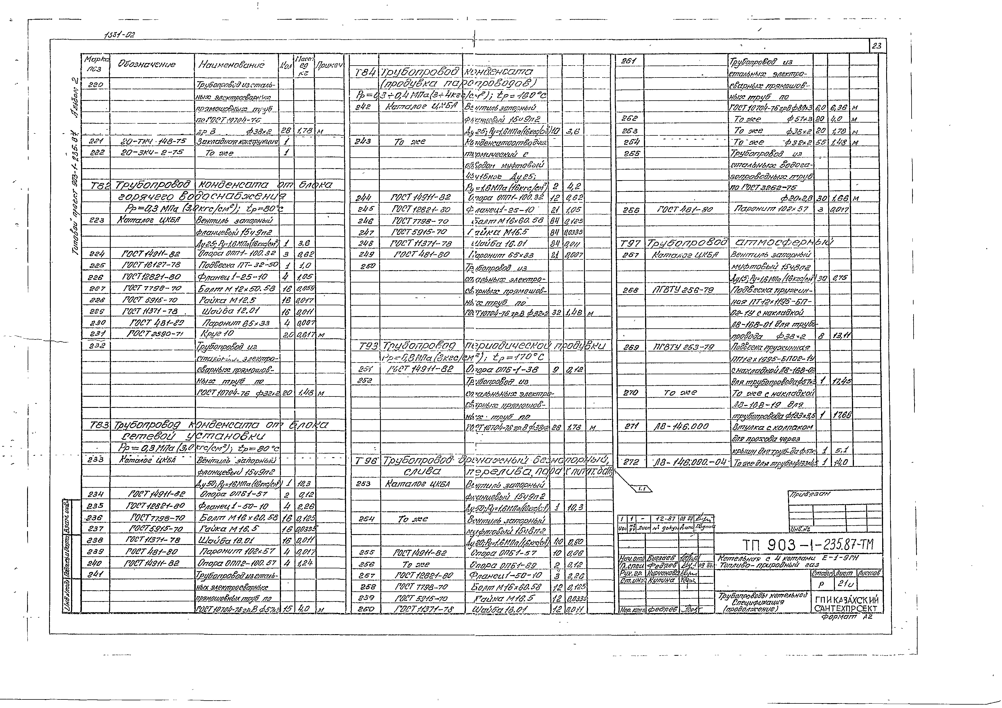 Типовой проект 903-1-236.87