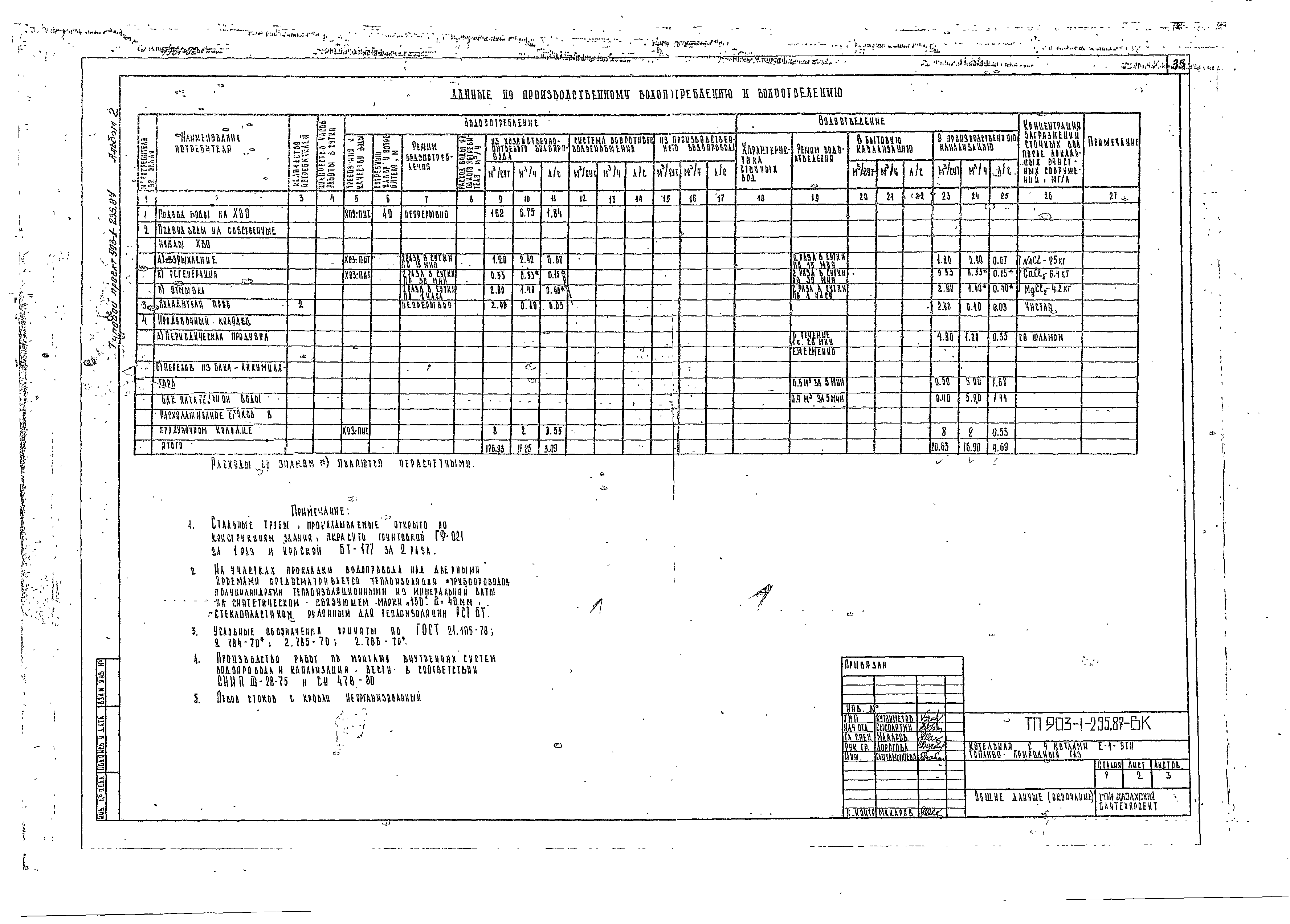Типовой проект 903-1-236.87