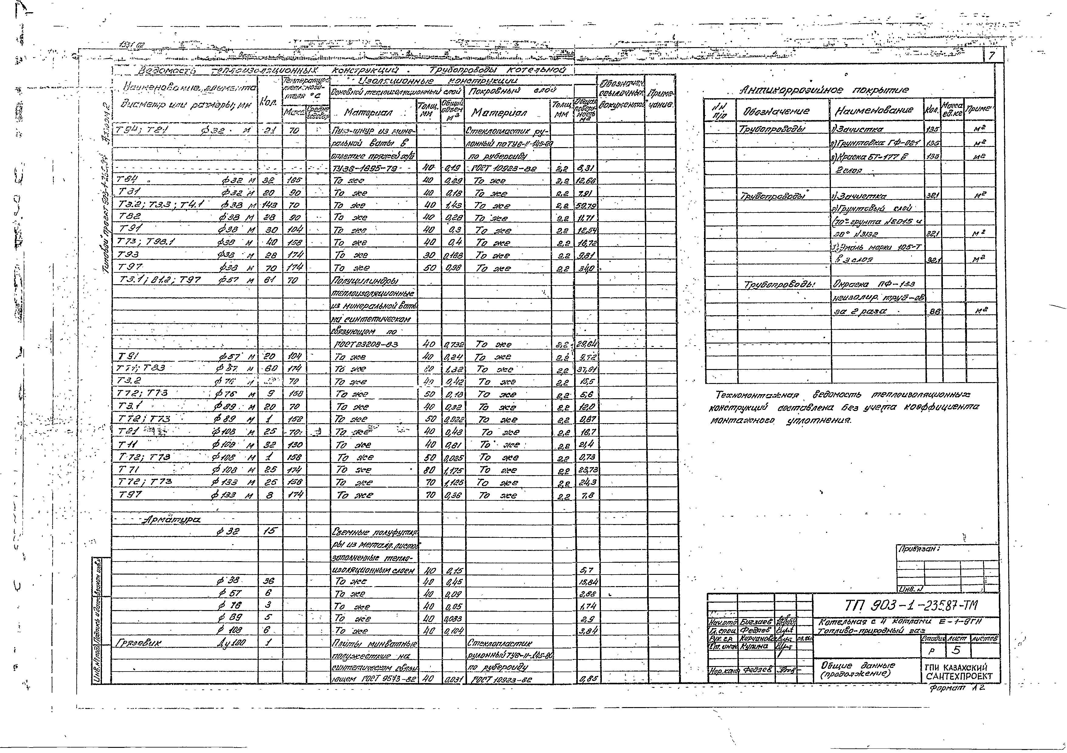 Типовой проект 903-1-236.87