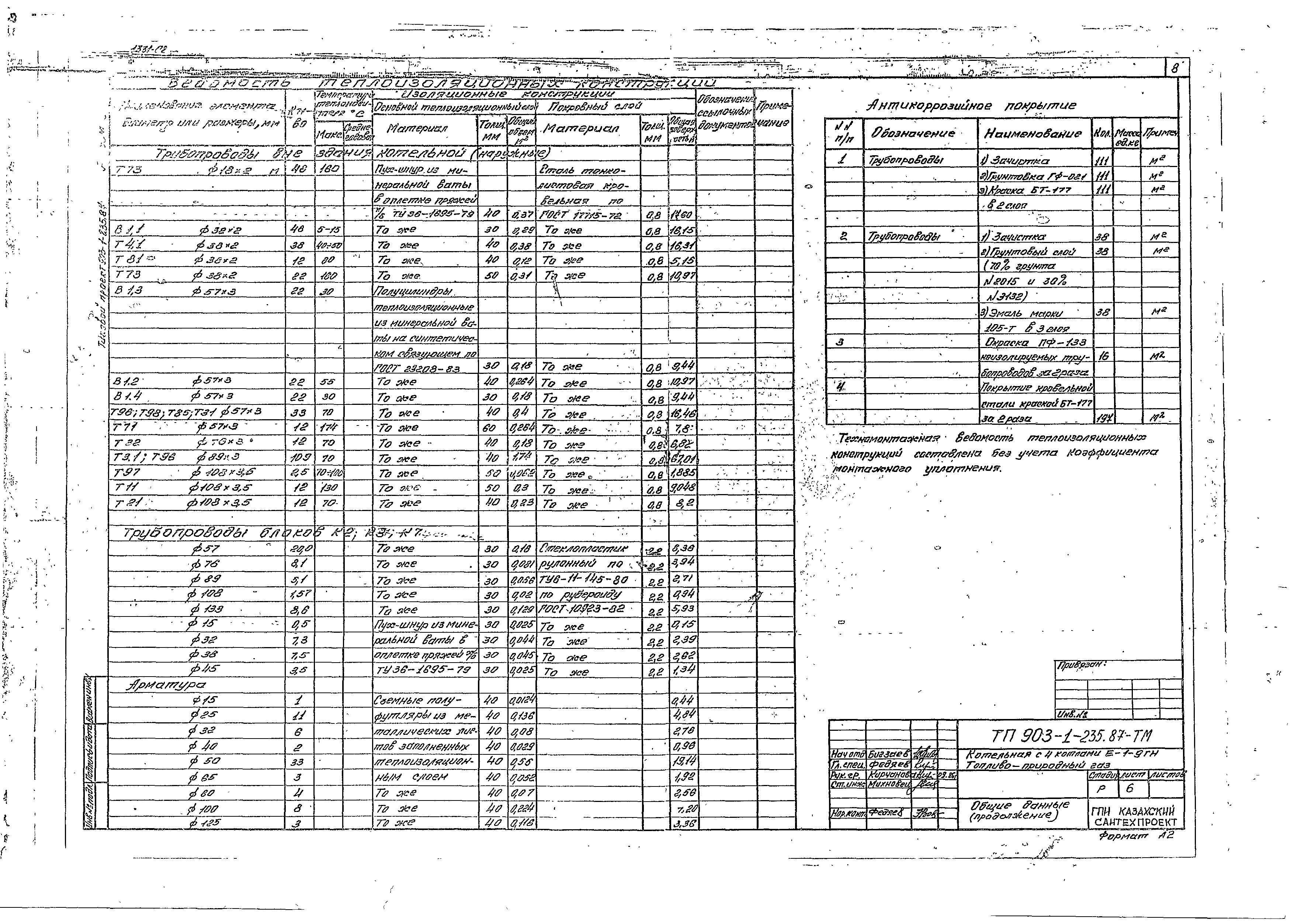 Типовой проект 903-1-236.87