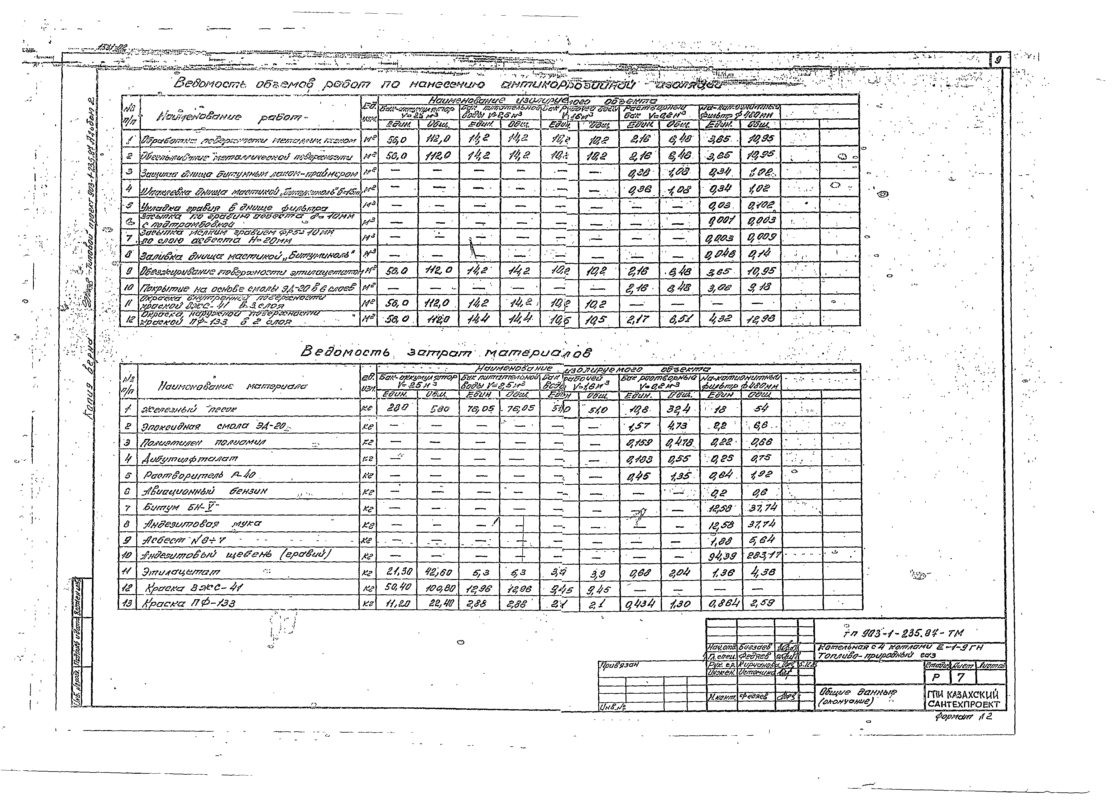 Типовой проект 903-1-236.87