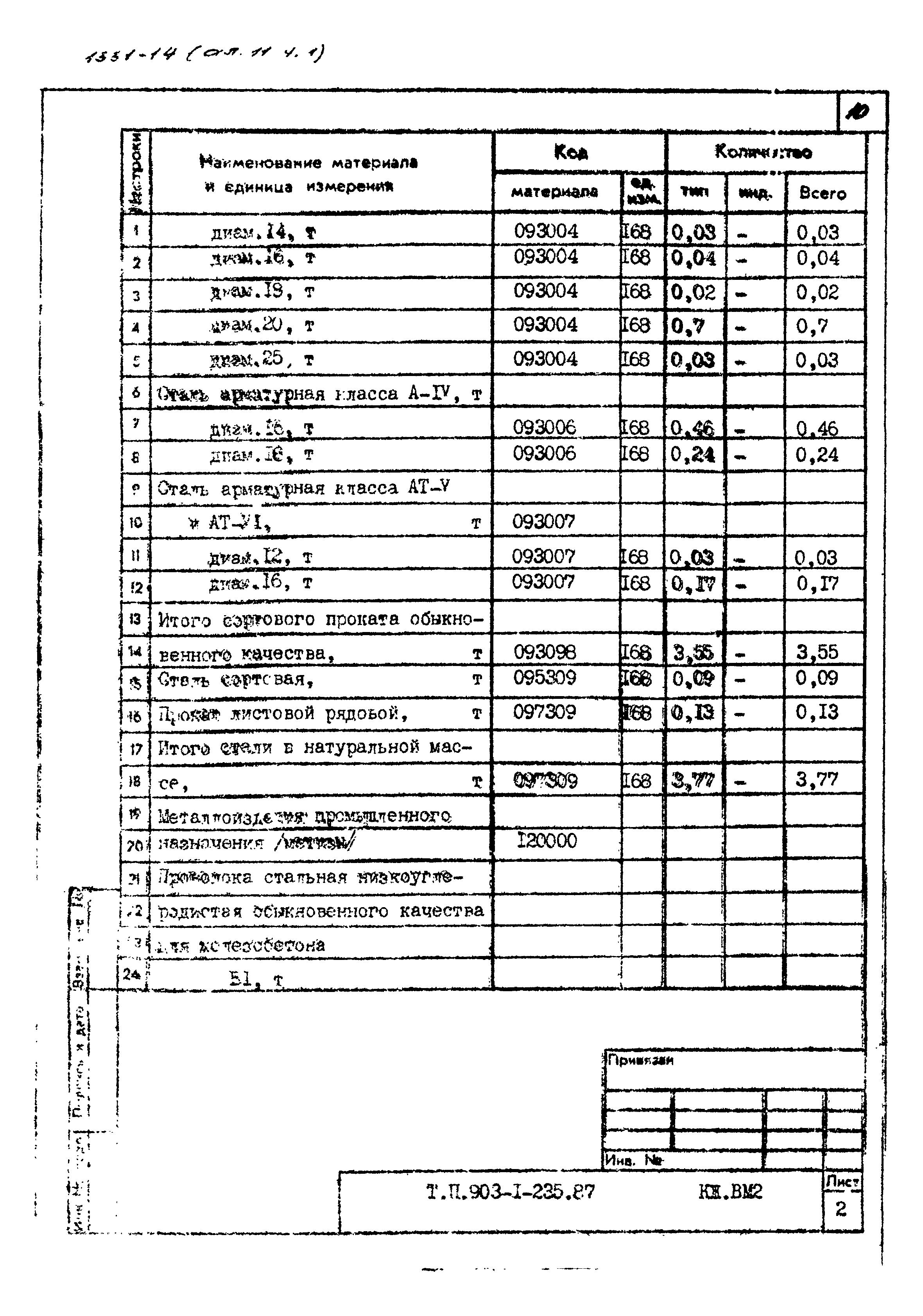 Типовой проект 903-1-235.87