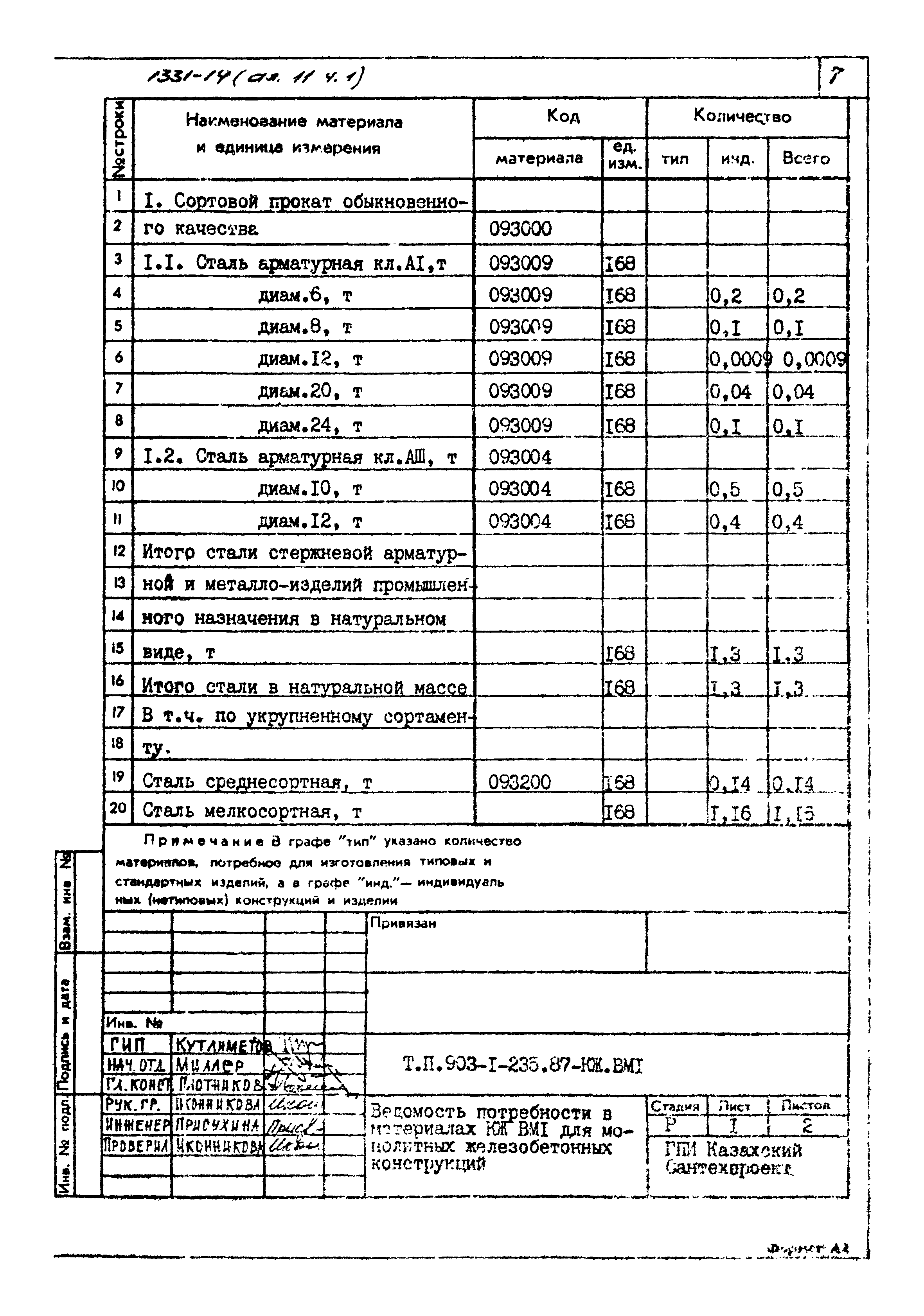 Типовой проект 903-1-235.87