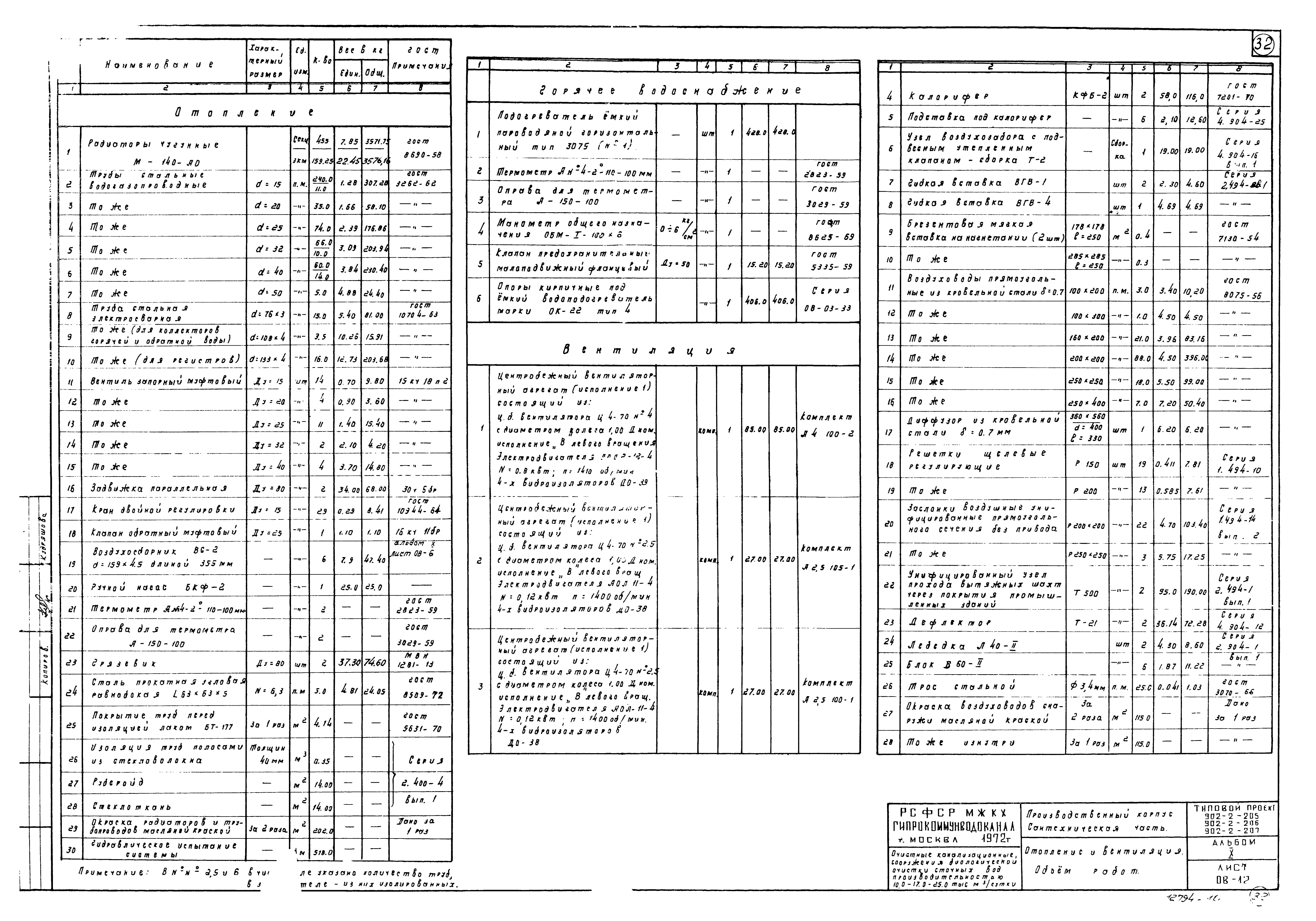 Типовой проект 902-2-207