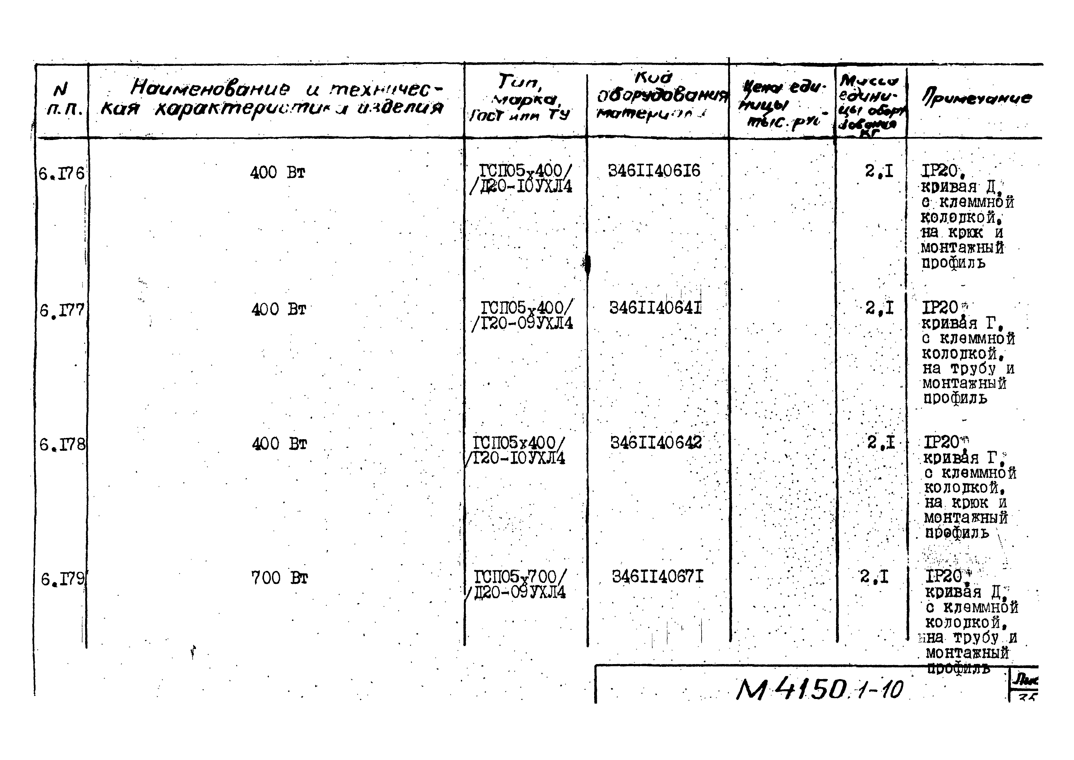 М4150.1-2