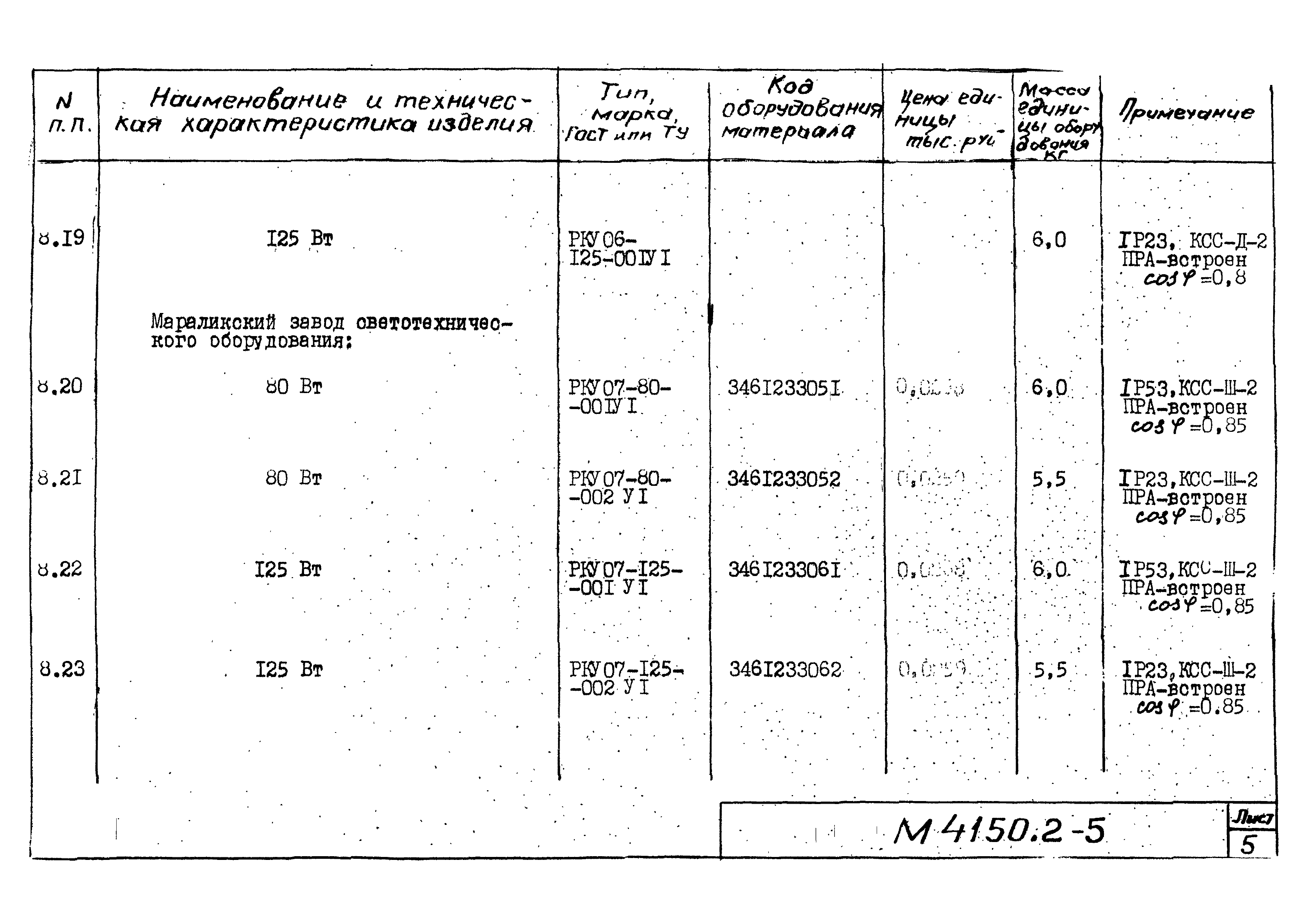 М4150.2-2