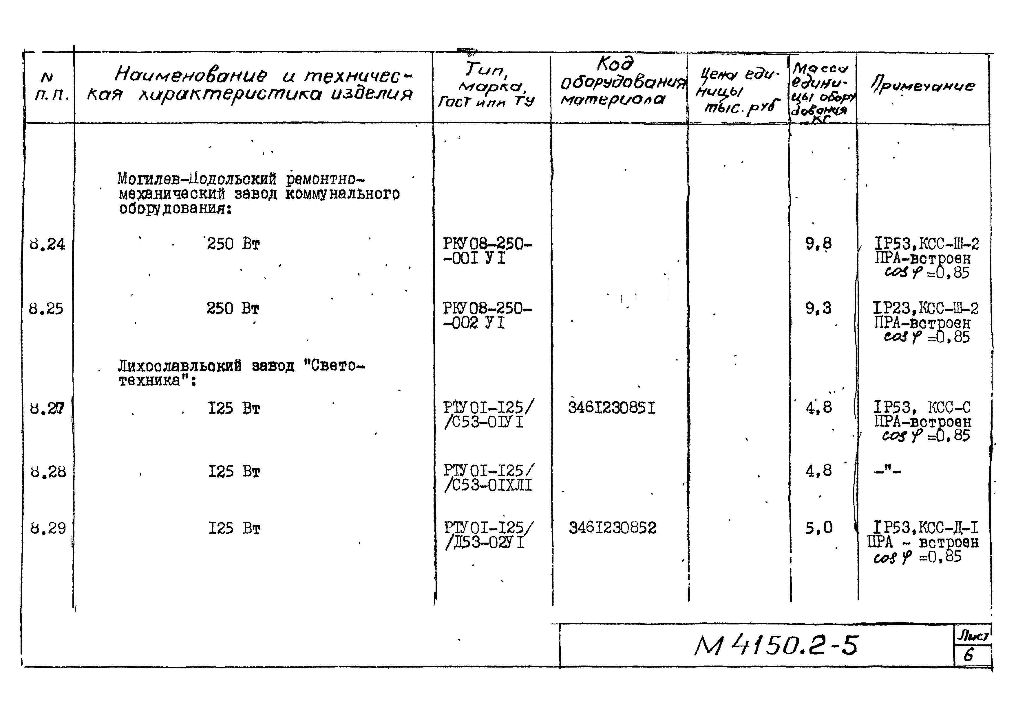 М4150.2-2