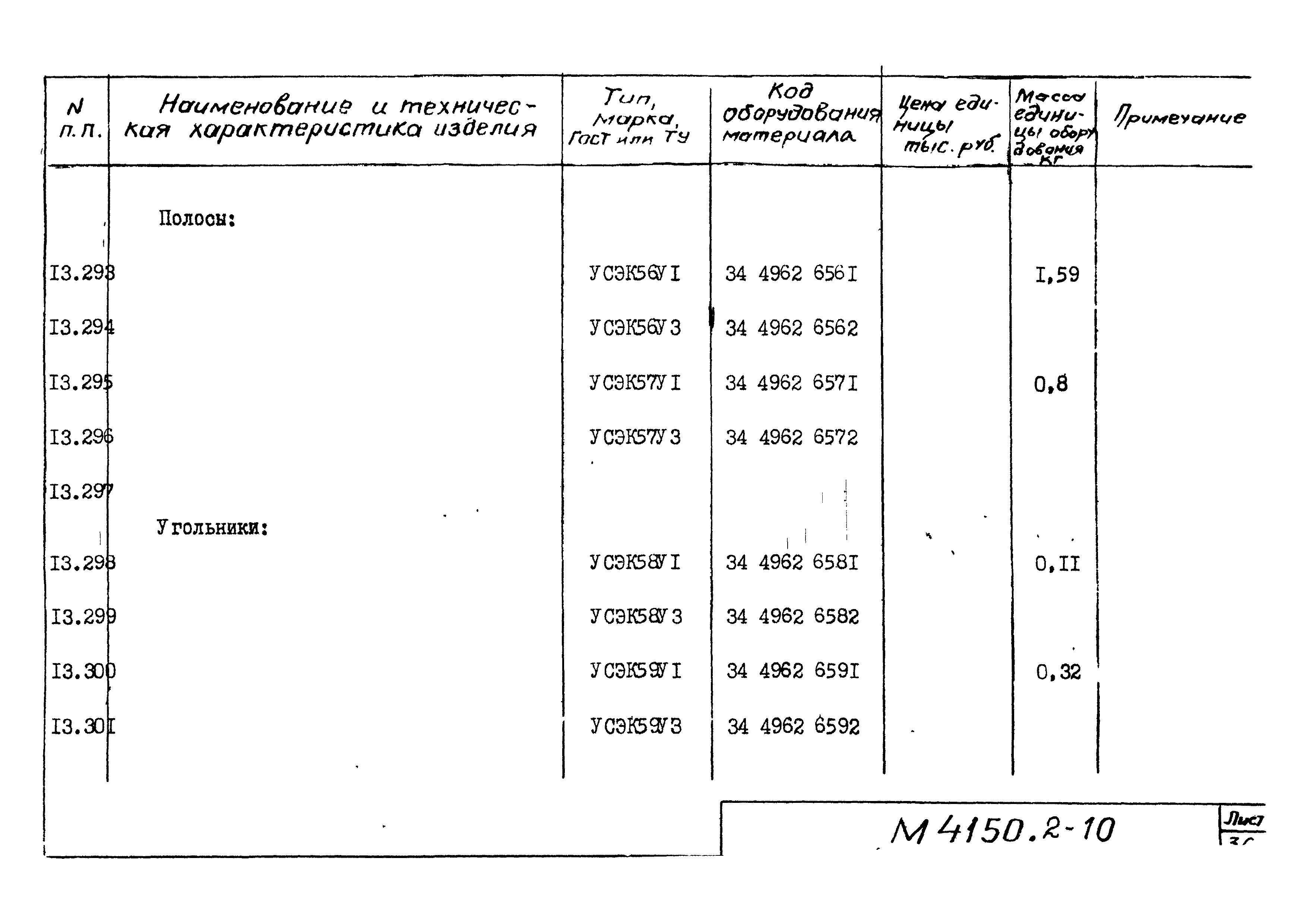 М4150.2-2