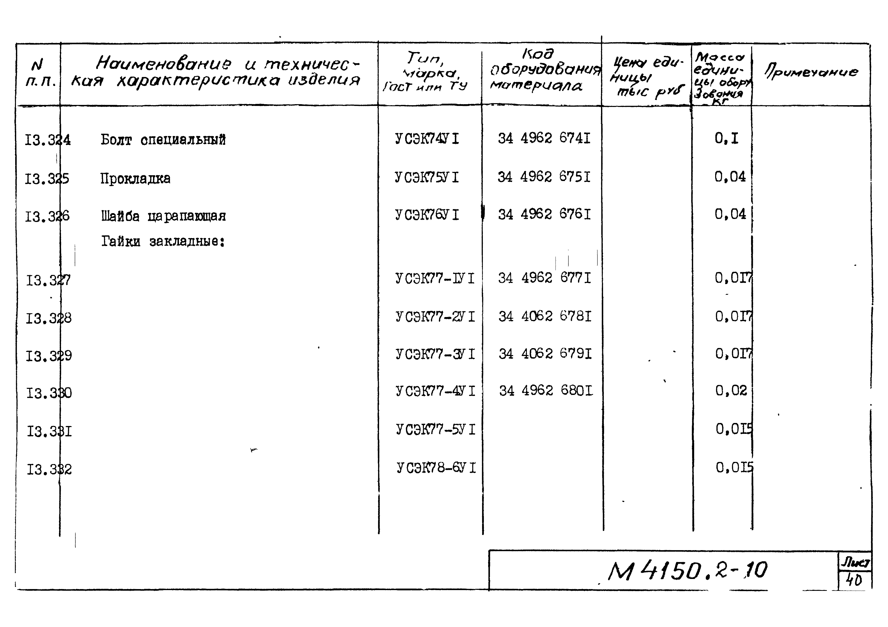 М4150.2-2