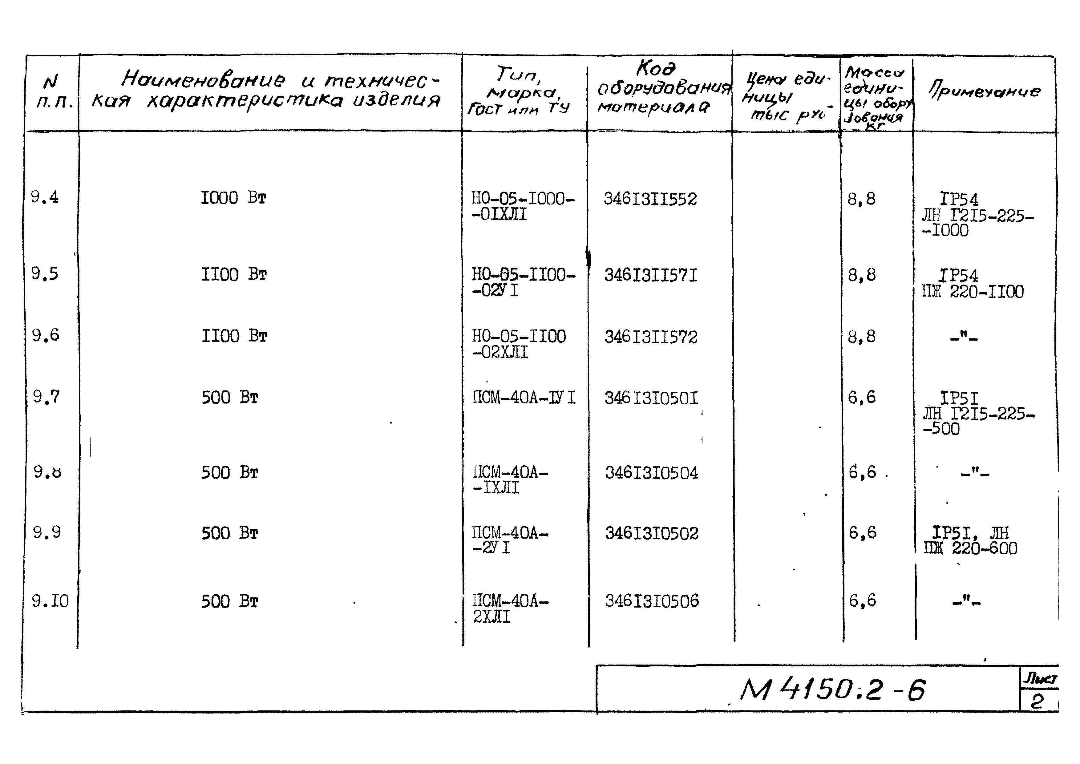 М4150.2-2