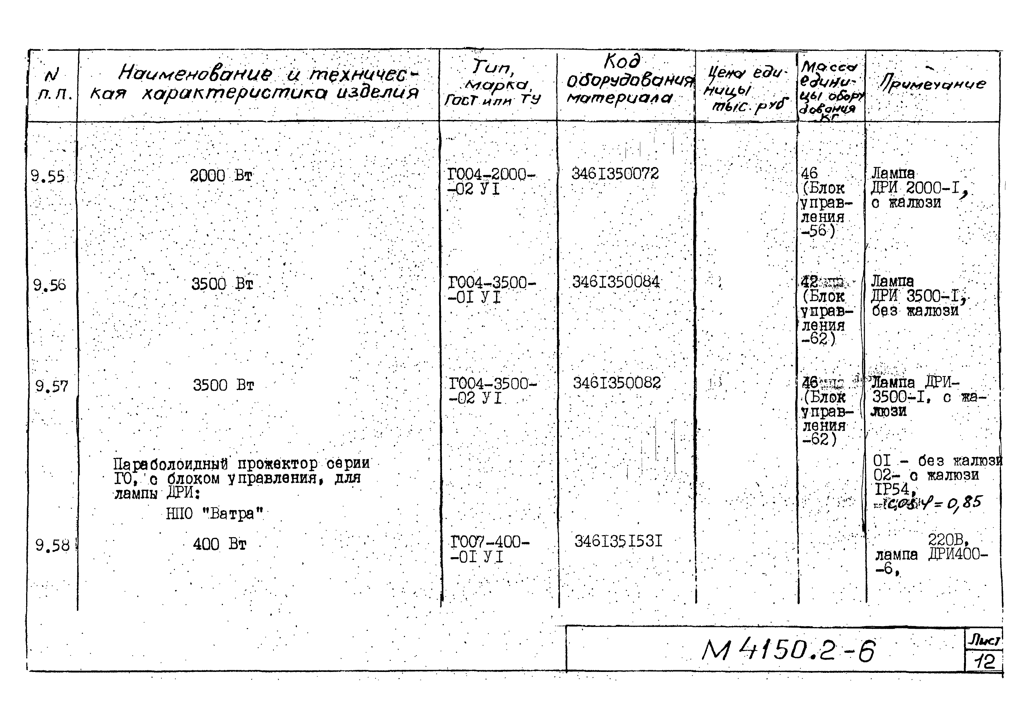 М4150.2-2