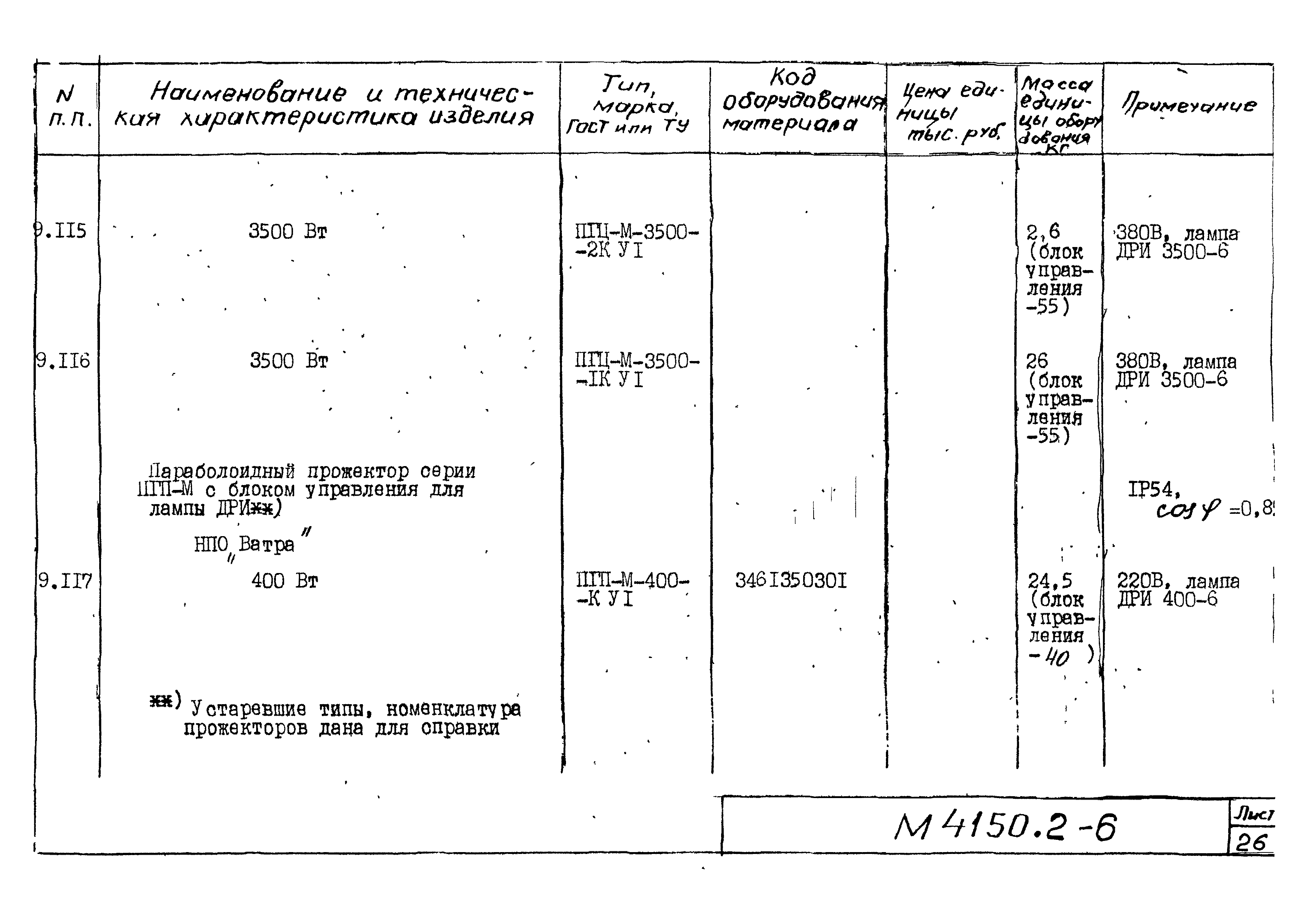 М4150.2-2