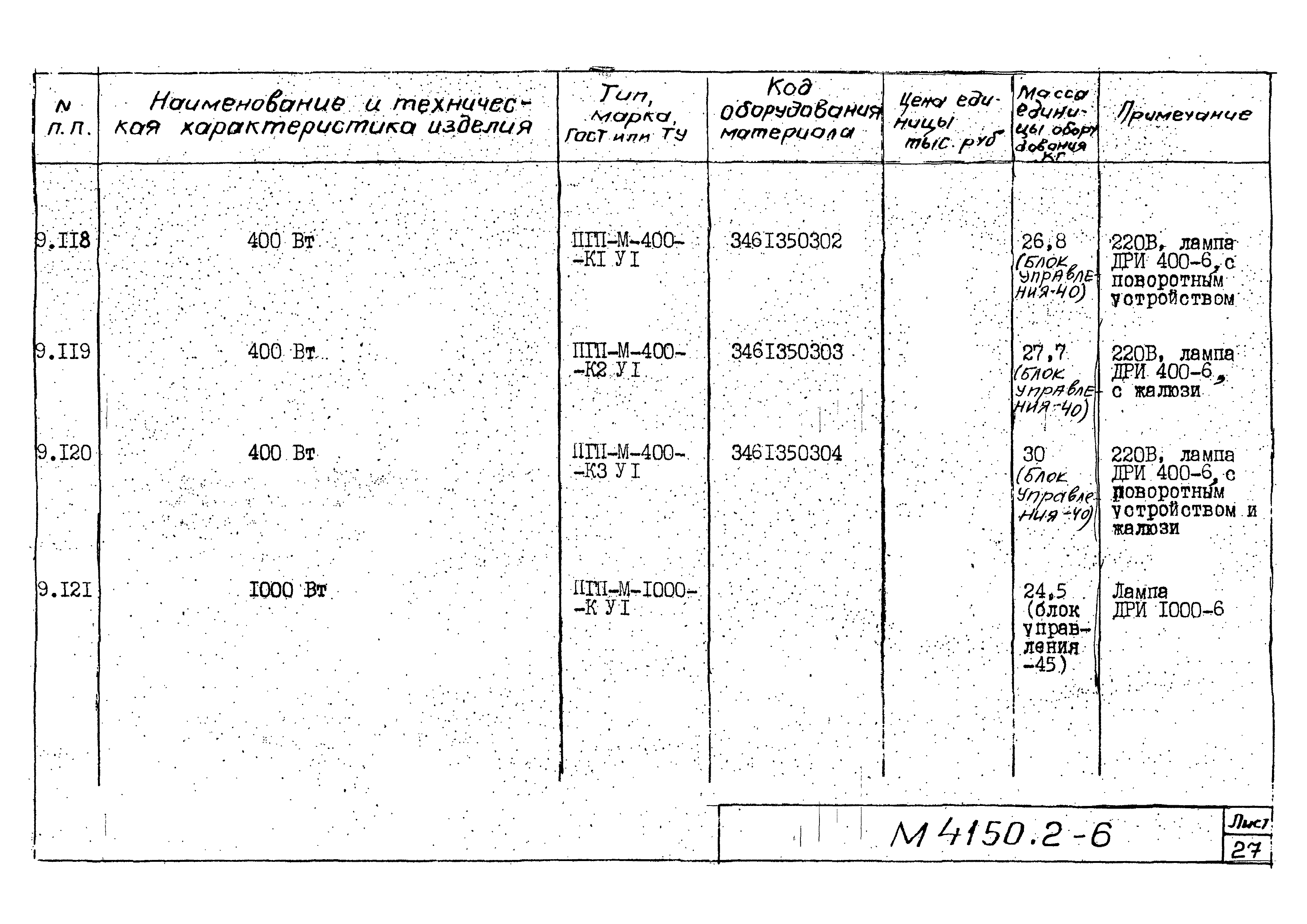 М4150.2-2