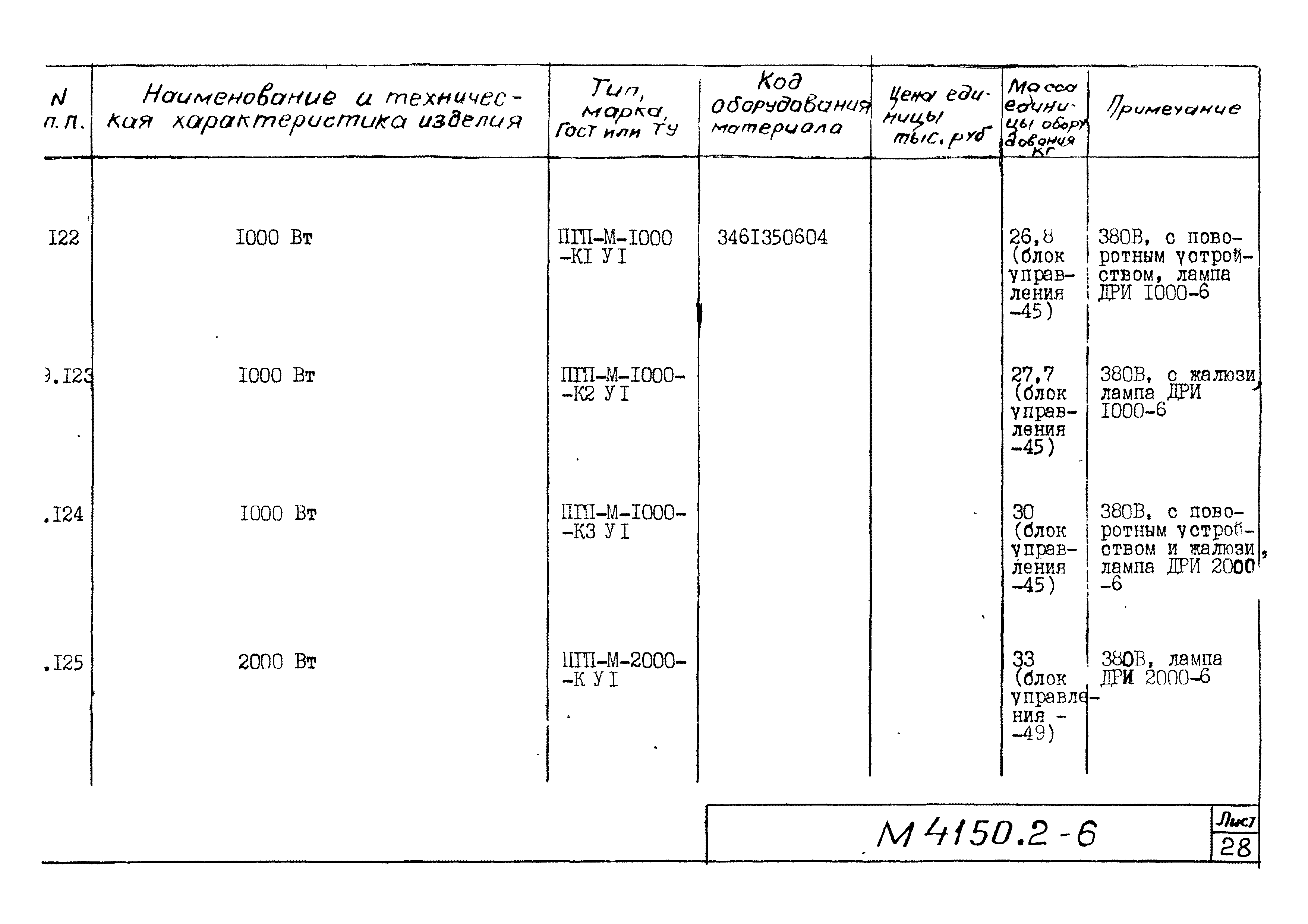 М4150.2-2