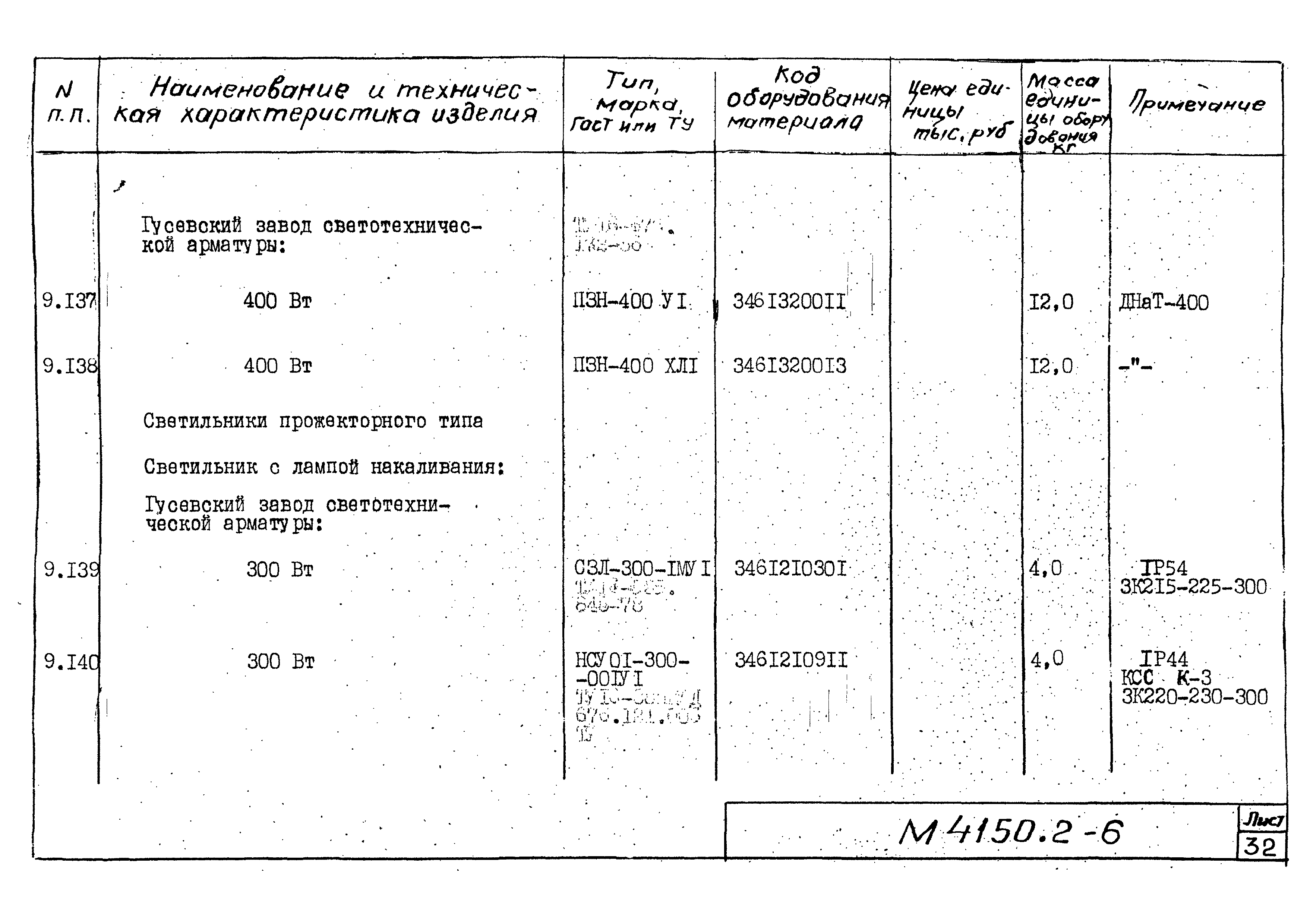 М4150.2-2