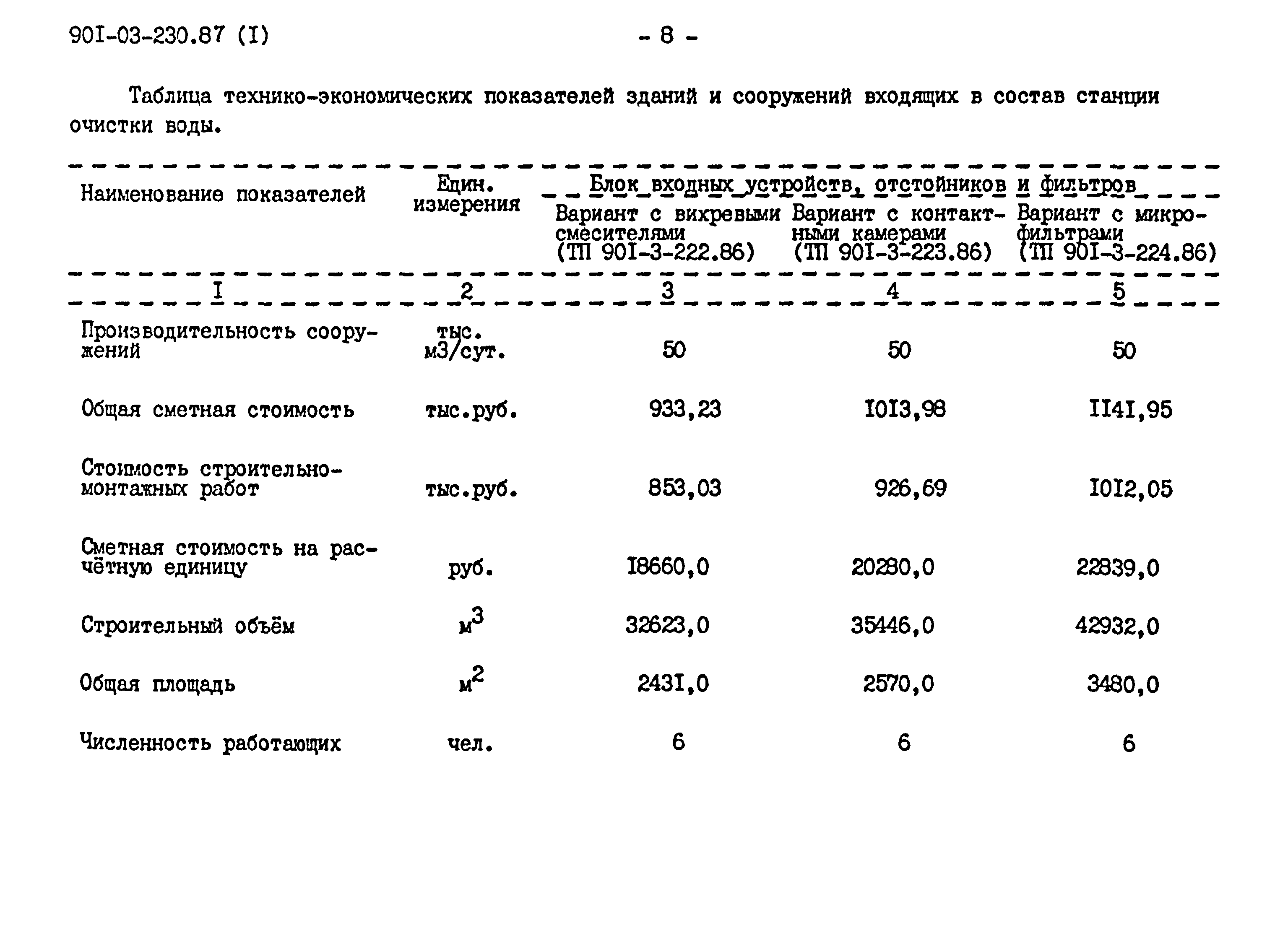 Типовые материалы для проектирования 901-03-230.87